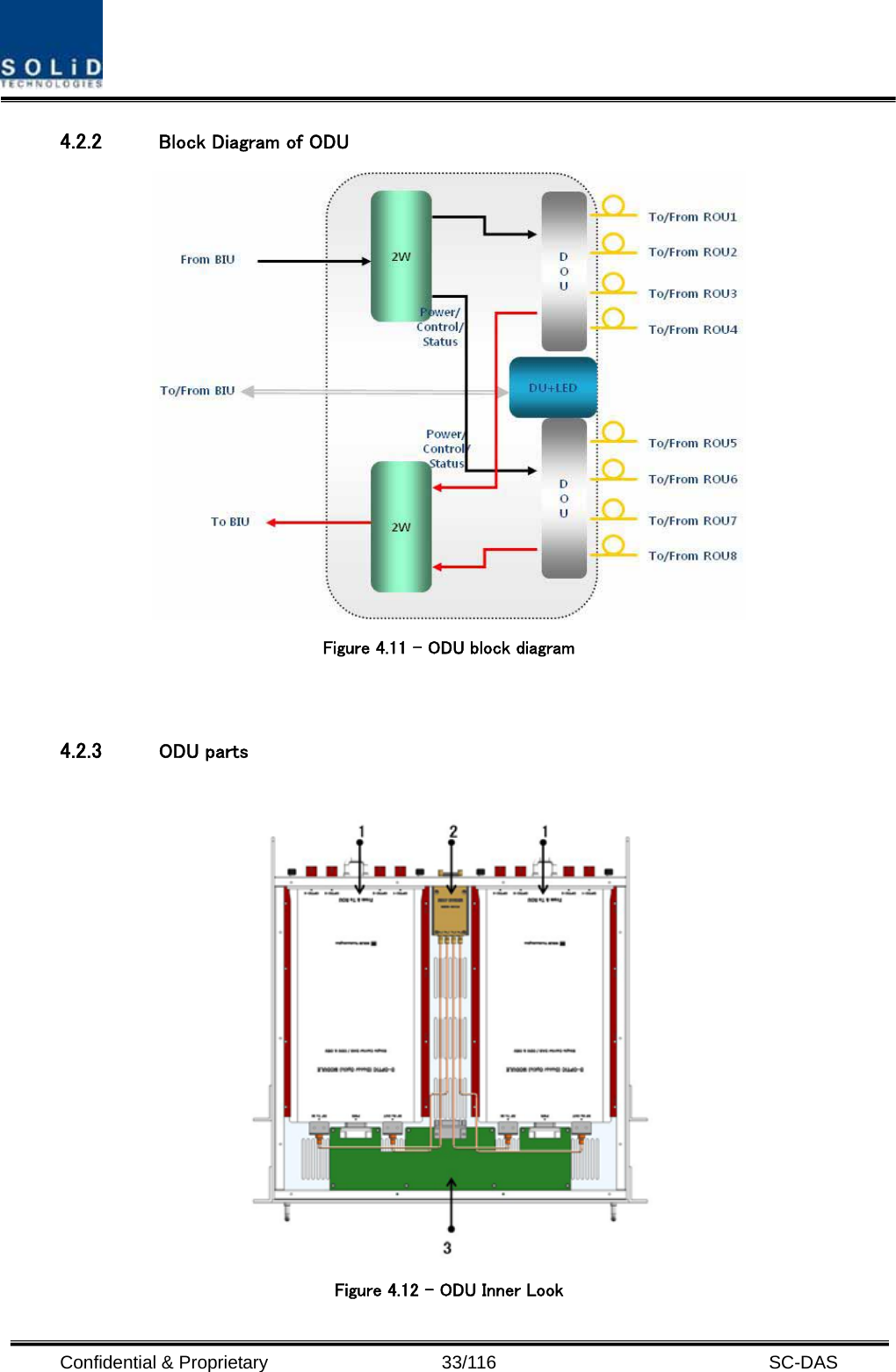  Confidential &amp; Proprietary                   33/116   SC-DAS 4.2.2 Block Diagram of ODU   Figure 4.11 – ODU block diagram   4.2.3 ODU parts   Figure 4.12 – ODU Inner Look 