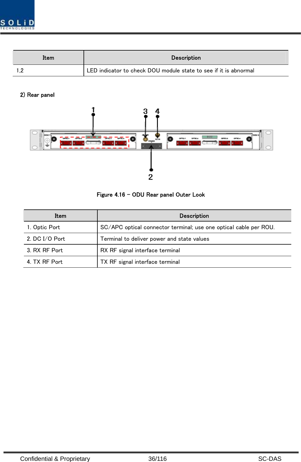  Confidential &amp; Proprietary                   36/116   SC-DAS  Item  Description 1,2  LED indicator to check DOU module state to see if it is abnormal  2) Rear panel  Figure 4.16 – ODU Rear panel Outer Look  Item  Description 1. Optic Port  SC/APC optical connector terminal; use one optical cable per ROU. 2. DC I/O Port  Terminal to deliver power and state values   3. RX RF Port  RX RF signal interface terminal 4. TX RF Port  TX RF signal interface terminal  