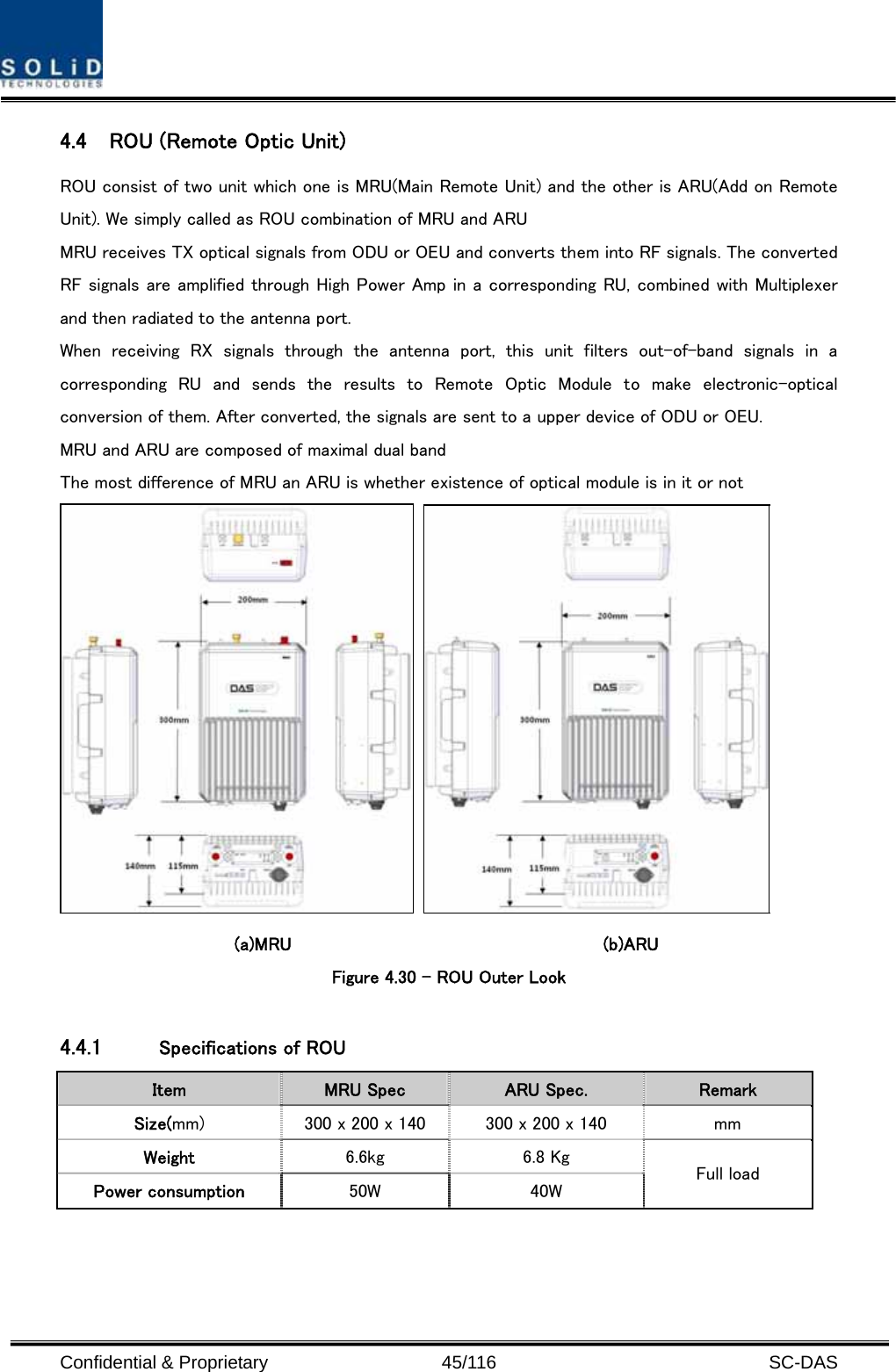  Confidential &amp; Proprietary                   45/116   SC-DAS 4.4 ROU (Remote Optic Unit) ROU consist of two unit which one is MRU(Main Remote Unit) and the other is ARU(Add on Remote Unit). We simply called as ROU combination of MRU and ARU MRU receives TX optical signals from ODU or OEU and converts them into RF signals. The converted RF signals are amplified through High Power Amp in a corresponding RU, combined with Multiplexer and then radiated to the antenna port. When receiving RX signals through the antenna port, this unit filters  out-of-band  signals  in  a corresponding  RU  and  sends  the  results  to  Remote  Optic  Module  to  make  electronic-optical conversion of them. After converted, the signals are sent to a upper device of ODU or OEU.   MRU and ARU are composed of maximal dual band   The most difference of MRU an ARU is whether existence of optical module is in it or not      (a)MRU                                  (b)ARU Figure 4.30 – ROU Outer Look  4.4.1 Specifications of ROU Item  MRU Spec  ARU Spec.  Remark Size(mm) 300 x 200 x 140  300 x 200 x 140  mm Weight  6.6kg  6.8 Kg Power consumption  50W  40W  Full load  