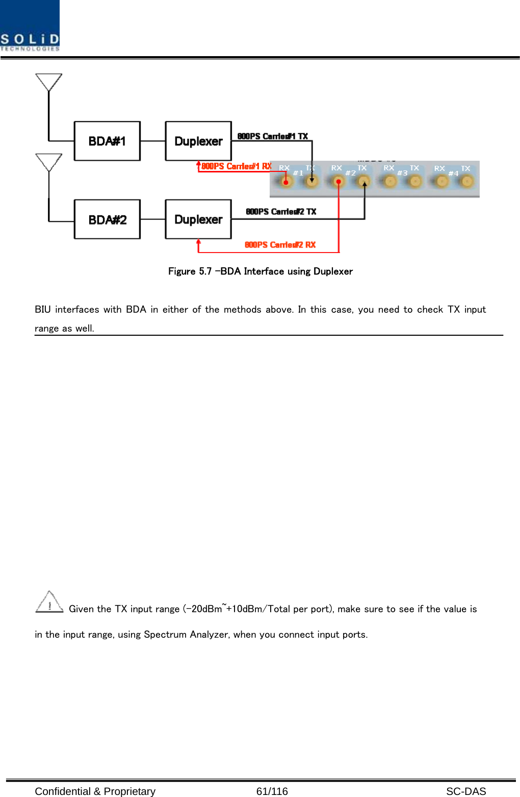  Confidential &amp; Proprietary                   61/116   SC-DAS  Figure 5.7 –BDA Interface using Duplexer  BIU interfaces with BDA in either of the methods above. In this case, you need to check TX input range as well.    Given the TX input range (-20dBm~+10dBm/Total per port), make sure to see if the value is in the input range, using Spectrum Analyzer, when you connect input ports. 