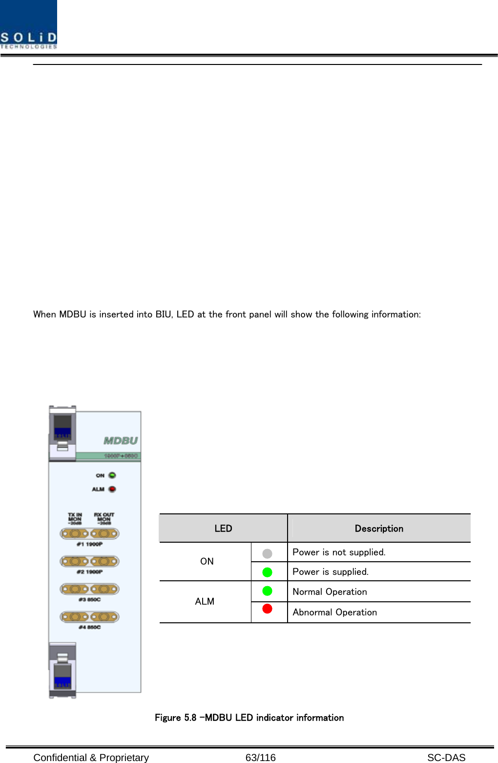  Confidential &amp; Proprietary                   63/116   SC-DAS  When MDBU is inserted into BIU, LED at the front panel will show the following information:      Figure 5.8 –MDBU LED indicator information LED  Description   Power is not supplied. ON   Power is supplied.  Normal Operation ALM  Abnormal Operation 