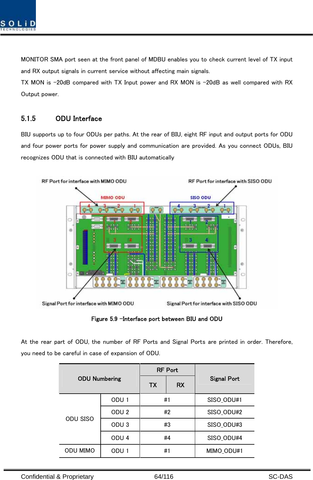  Confidential &amp; Proprietary                   64/116   SC-DAS  MONITOR SMA port seen at the front panel of MDBU enables you to check current level of TX input and RX output signals in current service without affecting main signals. TX MON is -20dB compared with TX Input power and RX MON is -20dB as well compared with RX Output power.  5.1.5 ODU Interface BIU supports up to four ODUs per paths. At the rear of BIU, eight RF input and output ports for ODU and four power ports for power supply and communication are provided. As you connect ODUs, BIU recognizes ODU that is connected with BIU automatically   Figure 5.9 –Interface port between BIU and ODU  At the rear part of ODU, the number of RF Ports and Signal Ports are printed in order. Therefore, you need to be careful in case of expansion of ODU. RF Port ODU Numbering TX  RX Signal Port ODU 1  #1  SISO_ODU#1 ODU 2  #2  SISO_ODU#2 ODU 3  #3  SISO_ODU#3 ODU SISO ODU 4  #4  SISO_ODU#4 ODU MIMO  ODU 1  #1  MIMO_ODU#1 