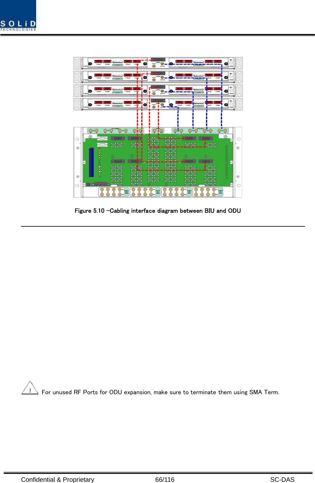  Confidential &amp; Proprietary                   66/116   SC-DAS   Figure 5.10 –Cabling interface diagram between BIU and ODU     For unused RF Ports for ODU expansion, make sure to terminate them using SMA Term. 