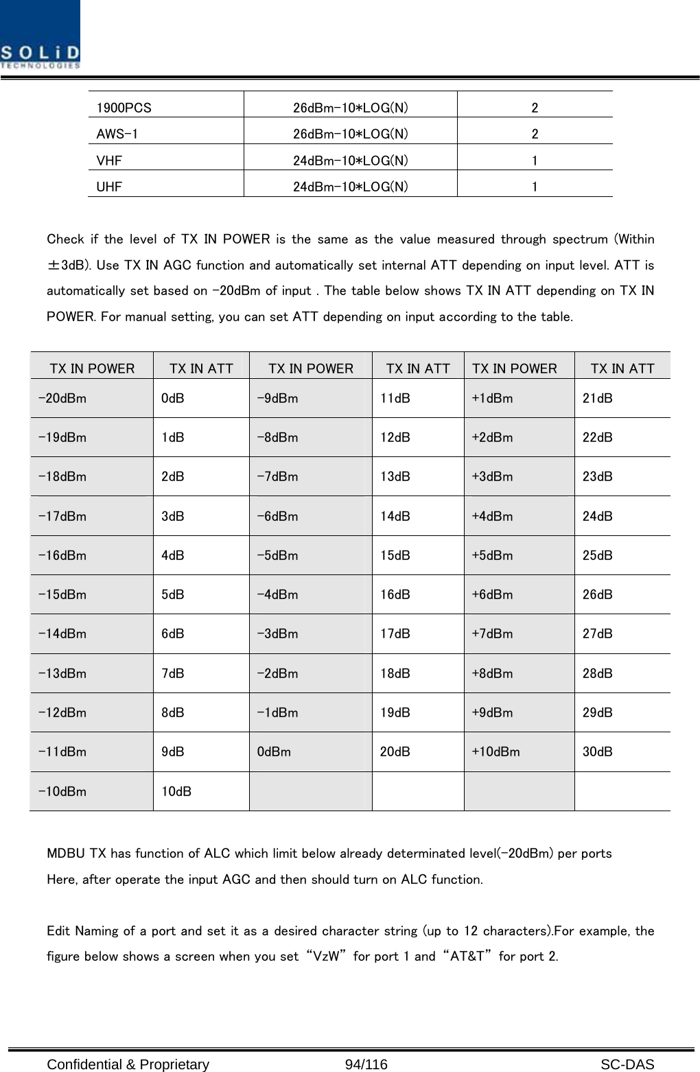  Confidential &amp; Proprietary                   94/116   SC-DAS 1900PCS  26dBm-10*LOG(N)  2 AWS-1  26dBm-10*LOG(N)  2 VHF  24dBm-10*LOG(N)  1 UHF  24dBm-10*LOG(N)  1  Check if the  level  of TX IN  POWER  is the  same  as the  value measured  through  spectrum (Within ±3dB). Use TX IN AGC function and automatically set internal ATT depending on input level. ATT is automatically set based on -20dBm of input . The table below shows TX IN ATT depending on TX IN POWER. For manual setting, you can set ATT depending on input according to the table.  TX IN POWER  TX IN ATT  TX IN POWER  TX IN ATT  TX IN POWER  TX IN ATT -20dBm  0dB  -9dBm  11dB  +1dBm  21dB -19dBm  1dB  -8dBm  12dB  +2dBm  22dB -18dBm  2dB  -7dBm  13dB  +3dBm  23dB -17dBm  3dB  -6dBm  14dB  +4dBm  24dB -16dBm  4dB  -5dBm  15dB  +5dBm  25dB -15dBm  5dB  -4dBm  16dB  +6dBm  26dB -14dBm  6dB  -3dBm  17dB  +7dBm  27dB -13dBm  7dB  -2dBm  18dB  +8dBm  28dB -12dBm  8dB  -1dBm  19dB  +9dBm  29dB -11dBm  9dB  0dBm  20dB  +10dBm  30dB -10dBm  10dB       MDBU TX has function of ALC which limit below already determinated level(-20dBm) per ports Here, after operate the input AGC and then should turn on ALC function.  Edit Naming of a port and set it as a desired character string (up to 12 characters).For example, the figure below shows a screen when you set  “VzW”  for port 1 and  “AT&amp;T”  for port 2. 