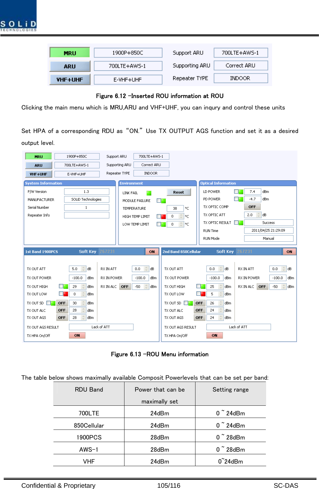  Confidential &amp; Proprietary                   105/116   SC-DAS  Figure 6.12 –Inserted ROU information at ROU   Clicking the main menu which is MRU,ARU and VHF+UHF, you can inqury and control these units  Set HPA of a corresponding RDU as  “ON.”  Use TX OUTPUT AGS function and set it as a desired output level.    Figure 6.13 –ROU Menu information    The table below shows maximally available Composit Powerlevels that can be set per band: RDU Band  Power that can be maximally set Setting range 700LTE  24dBm  0 ~ 24dBm 850Cellular  24dBm  0 ~ 24dBm 1900PCS  28dBm  0 ~ 28dBm AWS-1  28dBm  0 ~ 28dBm VHF  24dBm  0~24dBm 