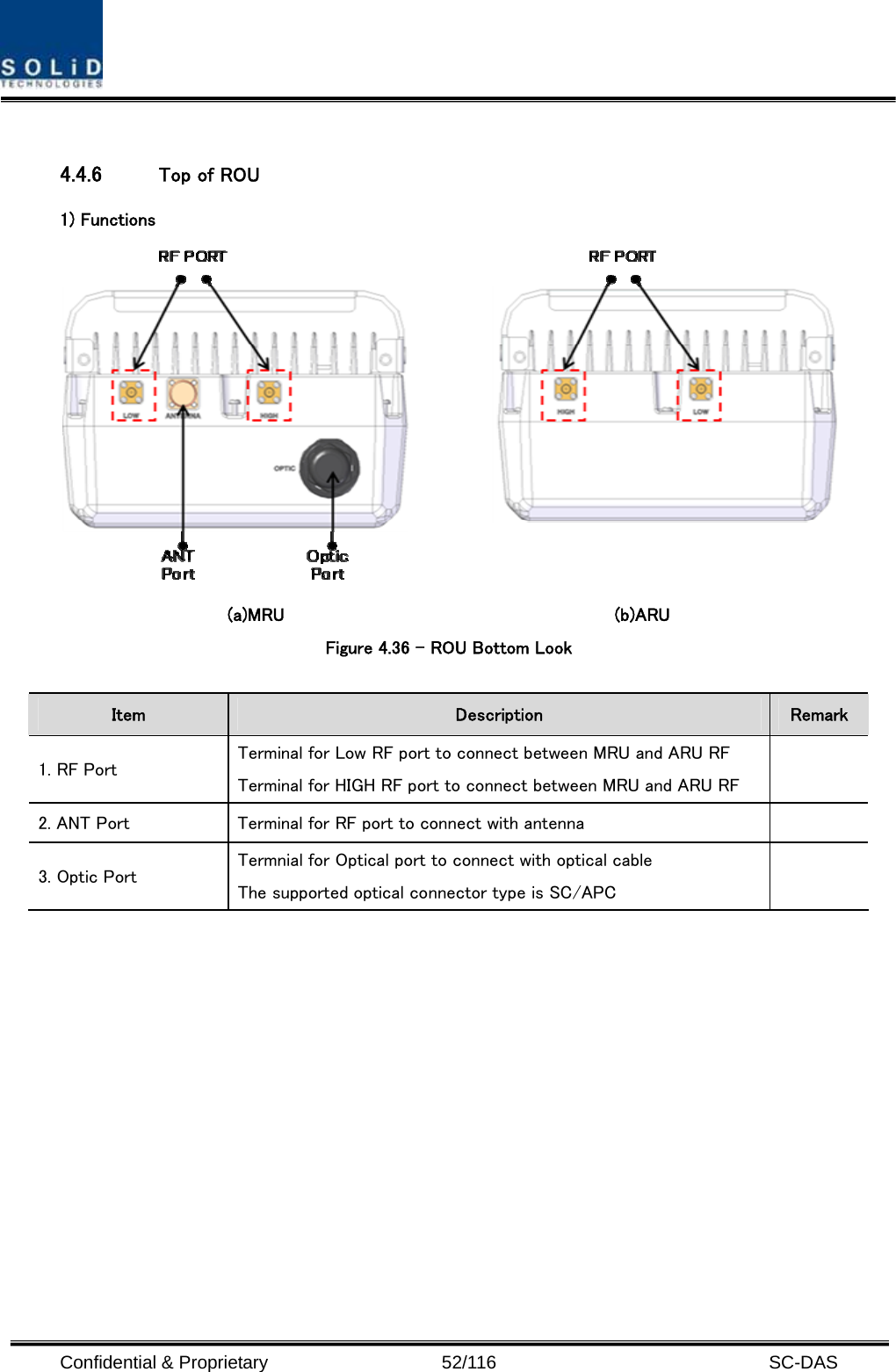  Confidential &amp; Proprietary                   52/116   SC-DAS  4.4.6 Top of ROU 1) Functions (a)MRU                                    (b)ARU Figure 4.36 – ROU Bottom Look  Item  Description  Remark 1. RF Port  Terminal for Low RF port to connect between MRU and ARU RF Terminal for HIGH RF port to connect between MRU and ARU RF   2. ANT Port  Terminal for RF port to connect with antenna   3. Optic Port  Termnial for Optical port to connect with optical cable The supported optical connector type is SC/APC   