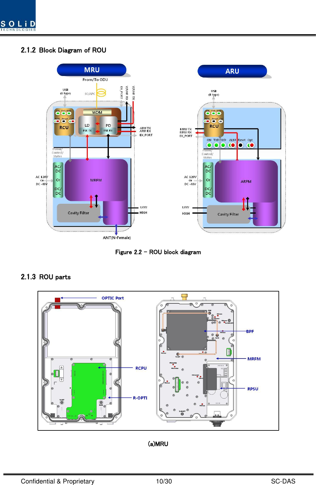  Confidential &amp; Proprietary                                      10/30    SC-DAS 2.1.2 Block Diagram of ROU  Figure 2.2 – ROU block diagram  2.1.3 ROU parts  (a)MRU  