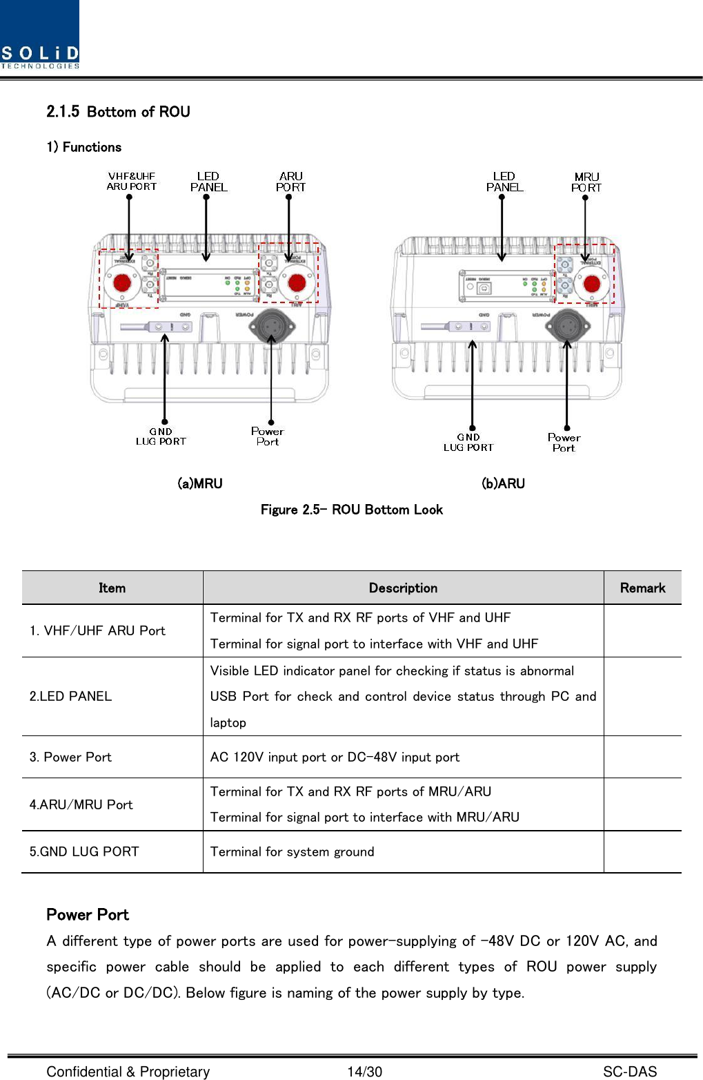  Confidential &amp; Proprietary                                      14/30    SC-DAS 2.1.5 Bottom of ROU 1) Functions  (a)MRU                                    (b)ARU Figure 2.5– ROU Bottom Look   Item Description Remark 1. VHF/UHF ARU Port Terminal for TX and RX RF ports of VHF and UHF Terminal for signal port to interface with VHF and UHF    2.LED PANEL Visible LED indicator panel for checking if status is abnormal USB Port for check and control device status through PC and laptop  3. Power Port AC 120V input port or DC-48V input port  4.ARU/MRU Port Terminal for TX and RX RF ports of MRU/ARU Terminal for signal port to interface with MRU/ARU  5.GND LUG PORT Terminal for system ground   Power Port A different type of power ports are used for power-supplying of -48V DC or 120V AC, and specific  power  cable  should  be  applied  to  each  different  types  of  ROU  power  supply (AC/DC or DC/DC). Below figure is naming of the power supply by type. 