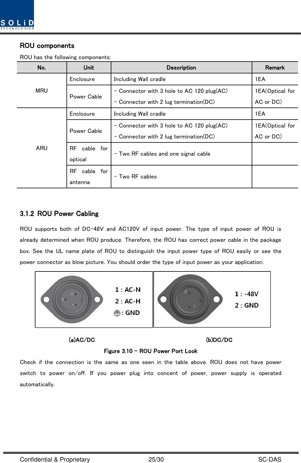  Confidential &amp; Proprietary                                      25/30    SC-DAS ROU components ROU has the following components: No. Unit Description Remark MRU Enclosure Including Wall cradle 1EA Power Cable - Connector with 3 hole to AC 120 plug(AC) - Connector with 2 lug termination(DC) 1EA(Optical for AC or DC) ARU Enclosure Including Wall cradle 1EA Power Cable - Connector with 3 hole to AC 120 plug(AC) - Connector with 2 lug termination(DC) 1EA(Optical for AC or DC) RF  cable  for optical - Two RF cables and one signal cable    RF  cable  for antenna - Two RF cables   3.1.2 ROU Power Cabling ROU  supports  both  of  DC-48V  and  AC120V  of  input  power.  The  type  of  input  power  of  ROU  is already determined when ROU produce. Therefore, the ROU has correct power cable in the package box. See  the  UL name plate of ROU to  distinguish the input power type  of ROU easily or  see the power connector as blow picture. You should order the type of input power as your application.  (a)AC/DC                                    (b)DC/DC Figure 3.10 – ROU Power Port Look Check  if  the  connection  is  the  same  as  one  seen  in  the  table  above.  ROU  does  not  have  power switch  to  power  on/off.  If  you  power  plug  into  concent  of  power,  power  supply  is  operated automatically.     