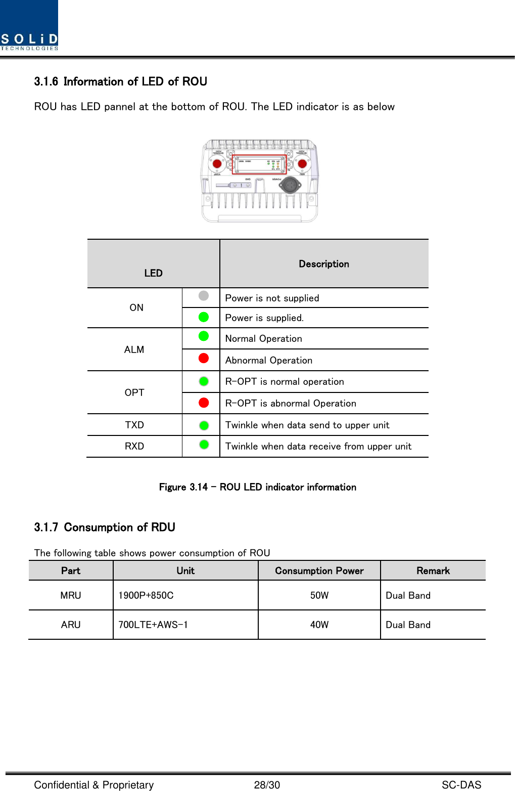  Confidential &amp; Proprietary                                      28/30    SC-DAS 3.1.6 Information of LED of ROU ROU has LED pannel at the bottom of ROU. The LED indicator is as below                Figure 3.14 – ROU LED indicator information  3.1.7 Consumption of RDU The following table shows power consumption of ROU Part Unit Consumption Power Remark MRU 1900P+850C 50W Dual Band ARU 700LTE+AWS-1 40W Dual Band       LED Description ON  Power is not supplied  Power is supplied. ALM  Normal Operation  Abnormal Operation OPT  R-OPT is normal operation  R-OPT is abnormal Operation TXD  Twinkle when data send to upper unit RXD  Twinkle when data receive from upper unit 