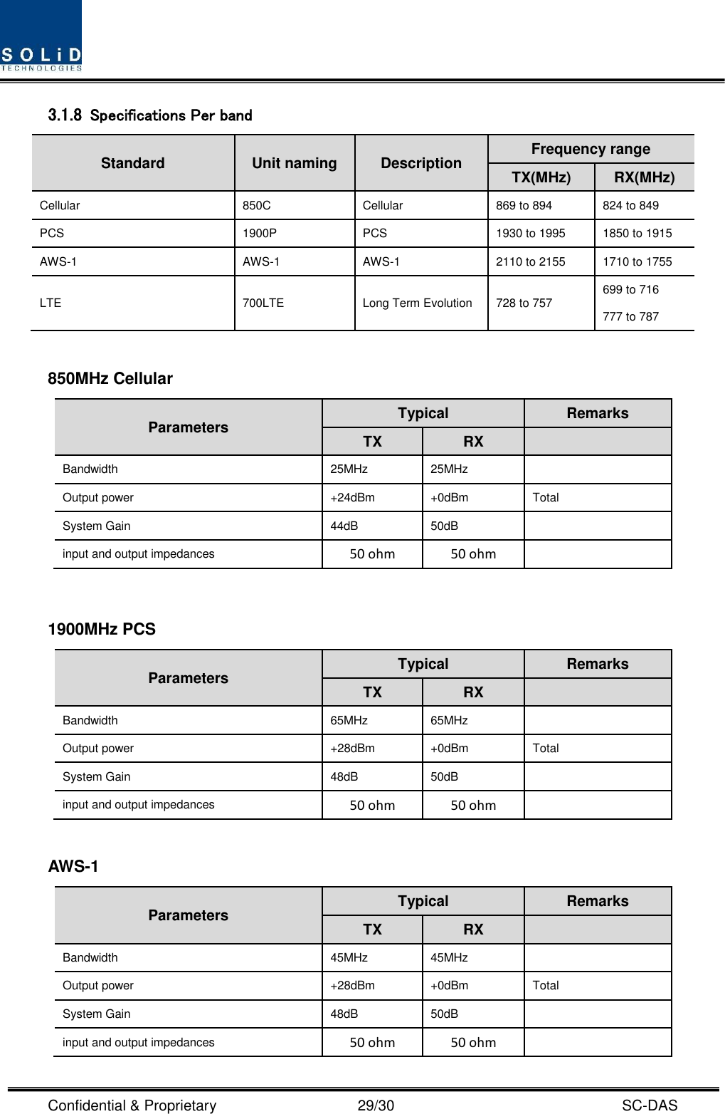  Confidential &amp; Proprietary                                      29/30    SC-DAS 3.1.8 Specifications Per band Standard   Unit naming Description Frequency range TX(MHz) RX(MHz) Cellular 850C Cellular 869 to 894 824 to 849 PCS 1900P PCS 1930 to 1995 1850 to 1915 AWS-1 AWS-1 AWS-1 2110 to 2155 1710 to 1755 LTE 700LTE Long Term Evolution 728 to 757 699 to 716 777 to 787  850MHz Cellular Parameters Typical Remarks TX RX  Bandwidth 25MHz 25MHz  Output power +24dBm +0dBm Total System Gain 44dB 50dB  input and output impedances 50 ohm   50 ohm     1900MHz PCS Parameters Typical Remarks TX RX  Bandwidth 65MHz 65MHz  Output power +28dBm +0dBm Total System Gain 48dB 50dB  input and output impedances 50 ohm   50 ohm     AWS-1 Parameters Typical Remarks TX RX  Bandwidth 45MHz 45MHz  Output power +28dBm +0dBm Total System Gain 48dB 50dB  input and output impedances 50 ohm   50 ohm    