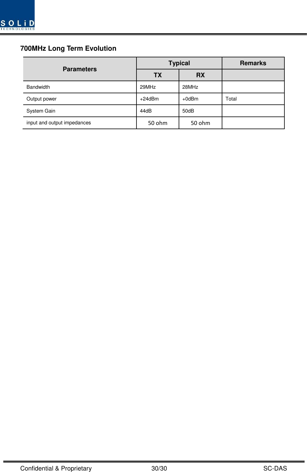  Confidential &amp; Proprietary                                      30/30    SC-DAS 700MHz Long Term Evolution Parameters Typical Remarks TX RX  Bandwidth 29MHz 28MHz  Output power +24dBm +0dBm Total System Gain 44dB 50dB  input and output impedances 50 ohm   50 ohm         