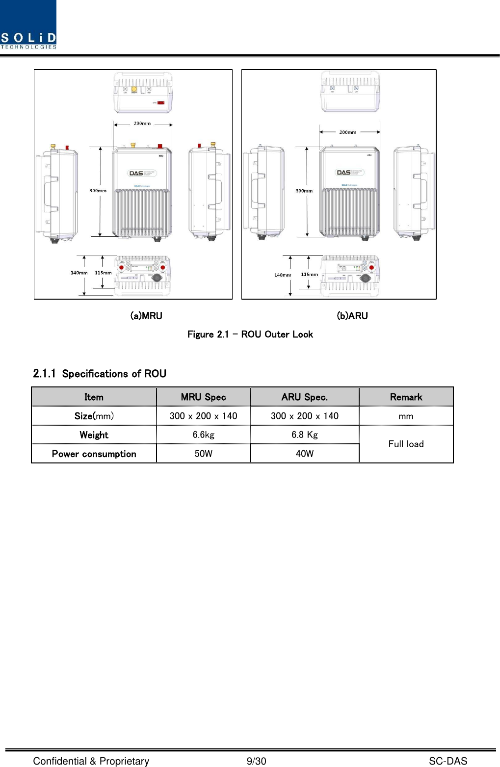  Confidential &amp; Proprietary                                      9/30    SC-DAS    (a)MRU                                  (b)ARU Figure 2.1 – ROU Outer Look  2.1.1 Specifications of ROU Item MRU Spec ARU Spec. Remark Size(mm) 300 x 200 x 140 300 x 200 x 140 mm Weight 6.6kg 6.8 Kg Full load Power consumption 50W 40W  