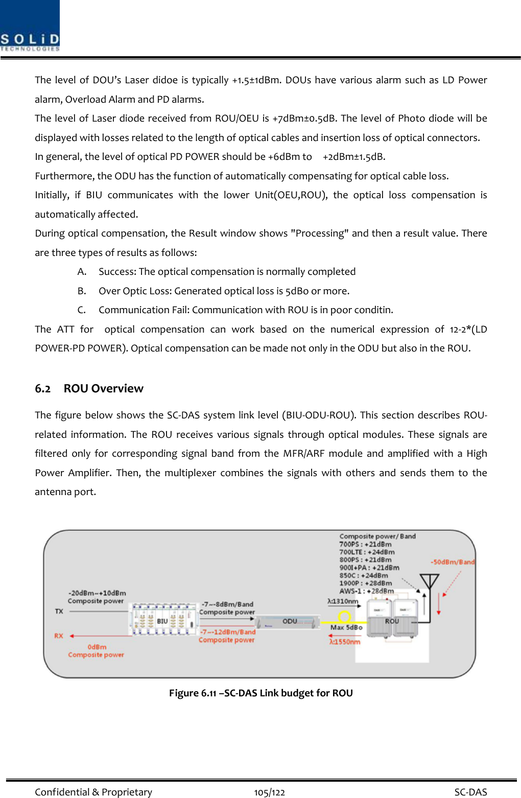  Confidential&amp;Proprietary105/122 SC‐DASThelevelofDOU’sLaserdidoeistypically+1.5±1dBm.DOUshavevariousalarmsuchasLDPoweralarm,OverloadAlarmandPDalarms.ThelevelofLaserdiodereceivedfromROU/OEUis+7dBm±0.5dB.ThelevelofPhotodiodewillbedisplayedwithlossesrelatedtothelengthofopticalcablesandinsertionlossofopticalconnectors.Ingeneral,thelevelofopticalPDPOWERshouldbe+6dBmto+2dBm±1.5dB.Furthermore,theODUhasthefunctionofautomaticallycompensatingforopticalcableloss.Initially,ifBIUcommunicateswiththelowerUnit(OEU,ROU),theopticallosscompensationisautomaticallyaffected.Duringopticalcompensation,theResultwindowshows&quot;Processing&quot;andthenaresultvalue.Therearethreetypesofresultsasfollows:A. Success:TheopticalcompensationisnormallycompletedB. OverOpticLoss:Generatedopticallossis5dBoormore.C. CommunicationFail:CommunicationwithROUisinpoorconditin.TheATTforopticalcompensationcanworkbasedonthenumericalexpressionof12‐2*(LDPOWER‐PDPOWER).OpticalcompensationcanbemadenotonlyintheODUbutalsointheROU.6.2 ROUOverviewThefigurebelowshowstheSC‐DASsystemlinklevel(BIU‐ODU‐ROU).ThissectiondescribesROU‐relatedinformation.TheROUreceivesvarioussignalsthroughopticalmodules.ThesesignalsarefilteredonlyforcorrespondingsignalbandfromtheMFR/ARFmoduleandamplifiedwithaHighPowerAmplifier.Then,themultiplexercombinesthesignalswithothersandsendsthemtotheantennaport.Figure6.11–SC‐DASLinkbudgetforROU