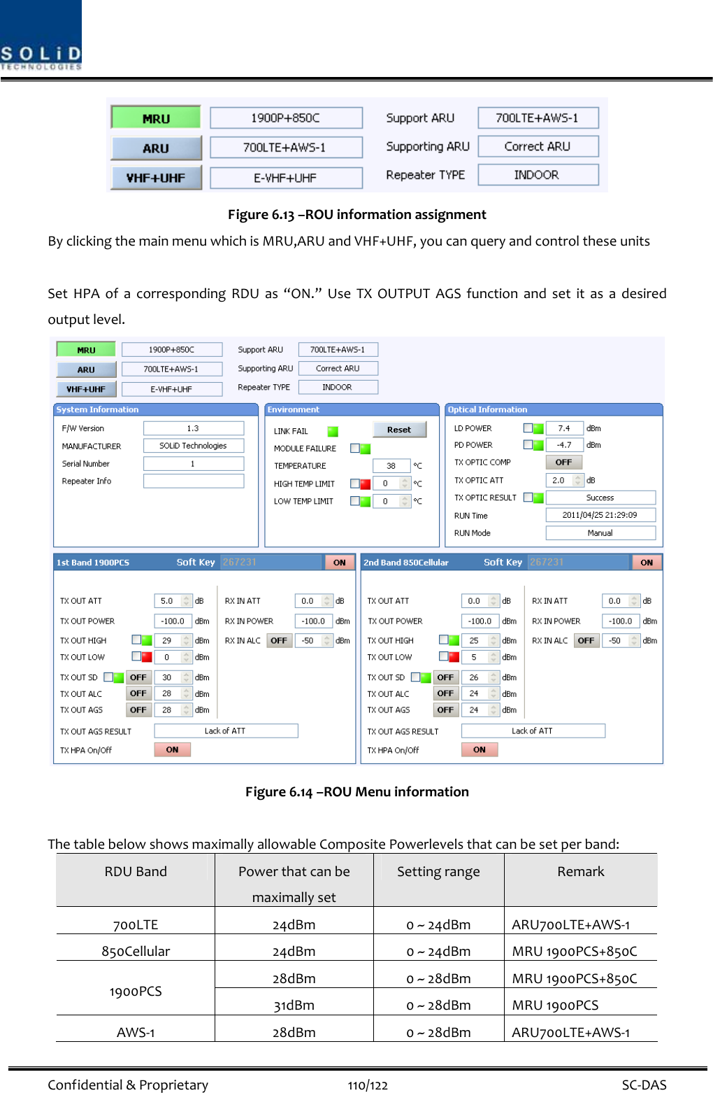  Confidential&amp;Proprietary110/122 SC‐DASFigure6.13–ROUinformationassignmentByclickingthemainmenuwhichisMRU,ARUandVHF+UHF,youcanqueryandcontroltheseunitsSetHPAofacorrespondingRDUas“ON.”UseTXOUTPUTAGSfunctionandsetitasadesiredoutputlevel.Figure6.14–ROUMenuinformationThetablebelowshowsmaximallyallowableCompositePowerlevelsthatcanbesetperband:RDUBandPowerthatcanbemaximallysetSettingrangeRemark700LTE24dBm0~24dBmARU700LTE+AWS‐1850Cellular24dBm0~24dBmMRU1900PCS+850C28dBm0~28dBmMRU1900PCS+850C1900PCS31dBm0~28dBmMRU1900PCSAWS‐128dBm0~28dBmARU700LTE+AWS‐1