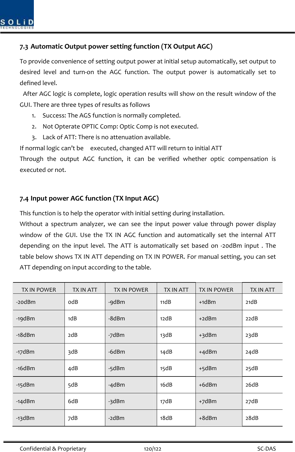  Confidential&amp;Proprietary120/122 SC‐DAS7.3 AutomaticOutputpowersettingfunction(TXOutputAGC)Toprovideconvenienceofsettingoutputpoweratinitialsetupautomatically,setoutputtodesiredlevelandturn‐ontheAGCfunction.Theoutputpowerisautomaticallysettodefinedlevel.AfterAGClogiciscomplete,logicoperationresultswillshowontheresultwindowoftheGUI.Therearethreetypesofresultsasfollows1. Success:TheAGSfunctionisnormallycompleted.2. NotOpterateOPTICComp:OpticCompisnotexecuted.3. LackofATT:Thereisnoattenuationavailable.Ifnormallogiccan’tbeexecuted,changedATTwillreturntoinitialATTThroughtheoutputAGCfunction,itcanbeverifiedwhetheropticcompensationisexecutedornot.7.4 InputpowerAGCfunction(TXInputAGC)Thisfunctionistohelptheoperatorwithinitialsettingduringinstallation.Withoutaspectrumanalyzer,wecanseetheinputpowervaluethroughpowerdisplaywindowoftheGUI.UsetheTXINAGCfunctionandautomaticallysettheinternalATTdependingontheinputlevel.TheATTisautomaticallysetbasedon‐20dBminput.ThetablebelowshowsTXINATTdependingonTXINPOWER.Formanualsetting,youcansetATTdependingoninputaccordingtothetable.TXINPOWERTXINATTTXINPOWERTXINATTTXINPOWERTXINATT‐20dBm0dB ‐9dBm11dB+1dBm21dB‐19dBm1dB ‐8dBm12dB+2dBm22dB‐18dBm2dB ‐7dBm13dB+3dBm23dB‐17dBm3dB ‐6dBm14dB+4dBm24dB‐16dBm4dB ‐5dBm15dB+5dBm25dB‐15dBm5dB ‐4dBm16dB+6dBm26dB‐14dBm6dB ‐3dBm17dB+7dBm27dB‐13dBm7dB ‐2dBm18dB+8dBm28dB