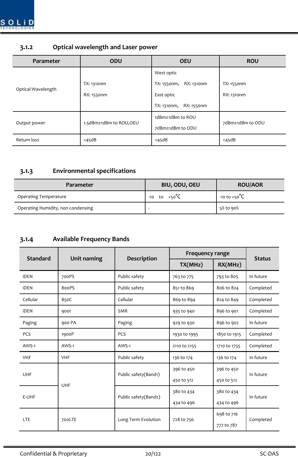  Confidential&amp;Proprietary20/122 SC‐DAS3.1.2 OpticalwavelengthandLaserpowerParameterODUOEUROUOpticalWavelengthTX:1310nmRX:1550nmWestopticTX:1550nm,RX:1310nmEastopticTX:1310nm,RX:1550nmTX:1550nmRX:1310nmOutputpower1.5dBm±1dBmtoROU,OEU1dBm±1dBmtoROU7dBm±1dBmtoODU7dBm±1dBmtoODUReturnloss&lt;45dB&lt;45dB&lt;45dB3.1.3 EnvironmentalspecificationsParameterBIU,ODU,OEUROU/AOROperatingTemperature‐10to+50°C‐10to+50°COperatingHumidity,noncondensing‐ 5%to90%3.1.4 AvailableFrequencyBandsFrequencyrangeStandard UnitnamingDescriptionTX(MHz)RX(MHz)StatusiDEN700PSPublicsafety763to775793to805InfutureiDEN800PSPublicsafety851to869806to824CompletedCellular850CCellular869to894824to849CompletediDEN900ISMR935to940896to901CompletedPaging900PAPaging929to930896to902InfuturePCS1900PPCS1930to19951850to1915CompletedAWS‐1AWS‐1AWS‐12110to21551710to1755CompletedVHFVHFPublicsafety136to174136to174InfutureUHFPublicsafety(Band1)396to450450to512396to450450to512InfutureE‐UHFUHFPublicsafety(Band2)380to434434to496380to434434to496InfutureLTE700LTELongTermEvolution728to756698to716777to787Completed