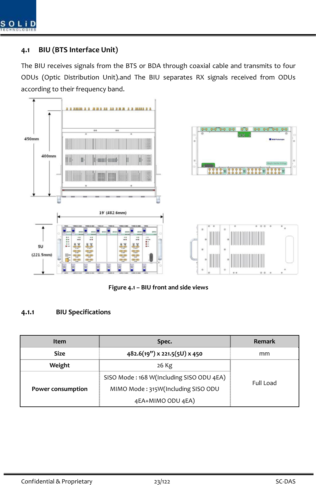  Confidential&amp;Proprietary23/122 SC‐DAS4.1 BIU(BTSInterfaceUnit)TheBIUreceivessignalsfromtheBTSorBDAthroughcoaxialcableandtransmitstofourODUs(OpticDistributionUnit).andTheBIUseparatesRXsignalsreceivedfromODUsaccordingtotheirfrequencyband.Figure4.1–BIUfrontandsideviews4.1.1 BIUSpecificationsItemSpec.RemarkSize482.6(19”)x221.5(5U)x450mmWeight26KgPowerconsumptionSISOMode:168W(IncludingSISOODU4EA)MIMOMode:315W(IncludingSISOODU4EA+MIMOODU4EA)FullLoad