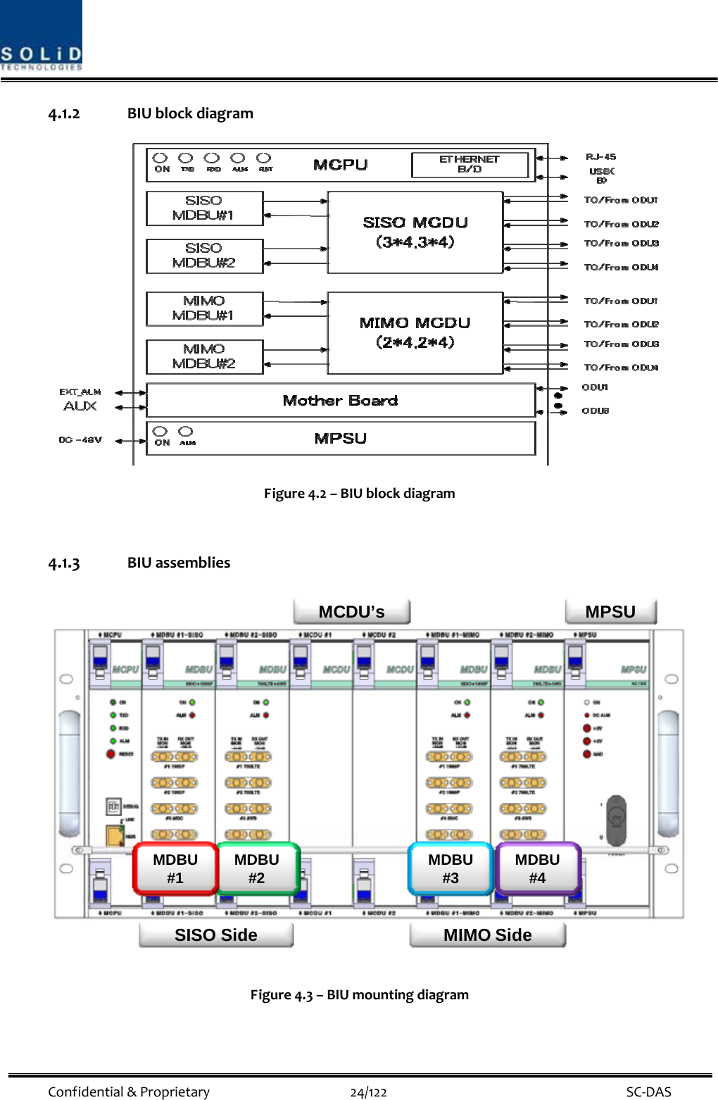  Confidential&amp;Proprietary24/122 SC‐DAS4.1.2 BIUblockdiagramFigure4.2–BIUblockdiagram4.1.3 BIUassembliesMDBU #2MDBU #1 MDBU #3 MDBU #4SISO Side MIMO SideMCDU’s MPSUFigure4.3–BIUmountingdiagram