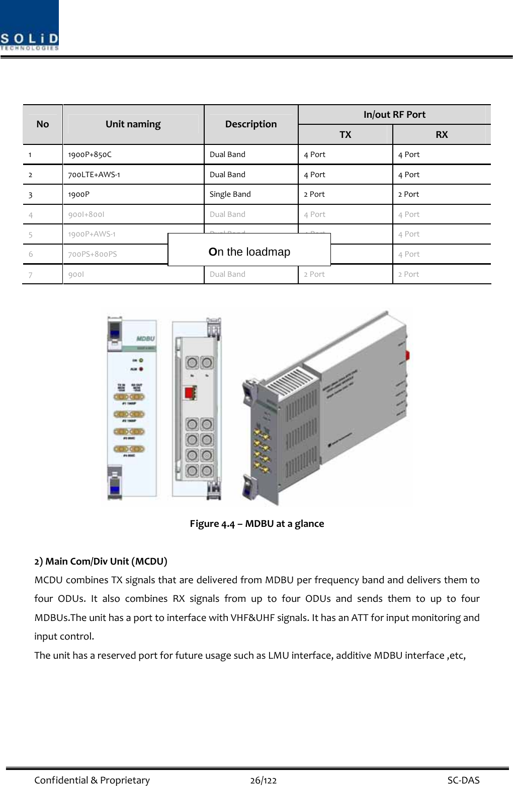  Confidential&amp;Proprietary26/122 SC‐DASIn/outRFPortNoUnitnamingDescriptionTXRX11900P+850CDualBand4Port4Port2700LTE+AWS‐1DualBand4Port4Port31900PSingleBand2Port2Port4900I+800IDualBand4Port4Port51900P+AWS‐1DualBand4Port4Port6700PS+800PSDualBand4Port4Port7900IDualBand2Port2PortFigure4.4–MDBUataglance2)MainCom/DivUnit(MCDU)MCDUcombinesTXsignalsthataredeliveredfromMDBUperfrequencybandanddeliversthemtofourODUs.ItalsocombinesRXsignalsfromuptofourODUsandsendsthemtouptofourMDBUs.TheunithasaporttointerfacewithVHF&amp;UHFsignals.IthasanATTforinputmonitoringandinputcontrol.TheunithasareservedportforfutureusagesuchasLMUinterface,additiveMDBUinterface,etc,On the loadmap 