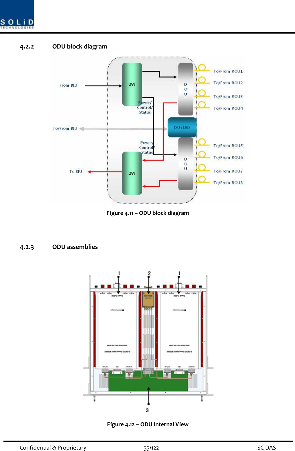  Confidential&amp;Proprietary33/122 SC‐DAS4.2.2 ODUblockdiagramFigure4.11–ODUblockdiagram4.2.3 ODUassembliesFigure4.12–ODUInternalView