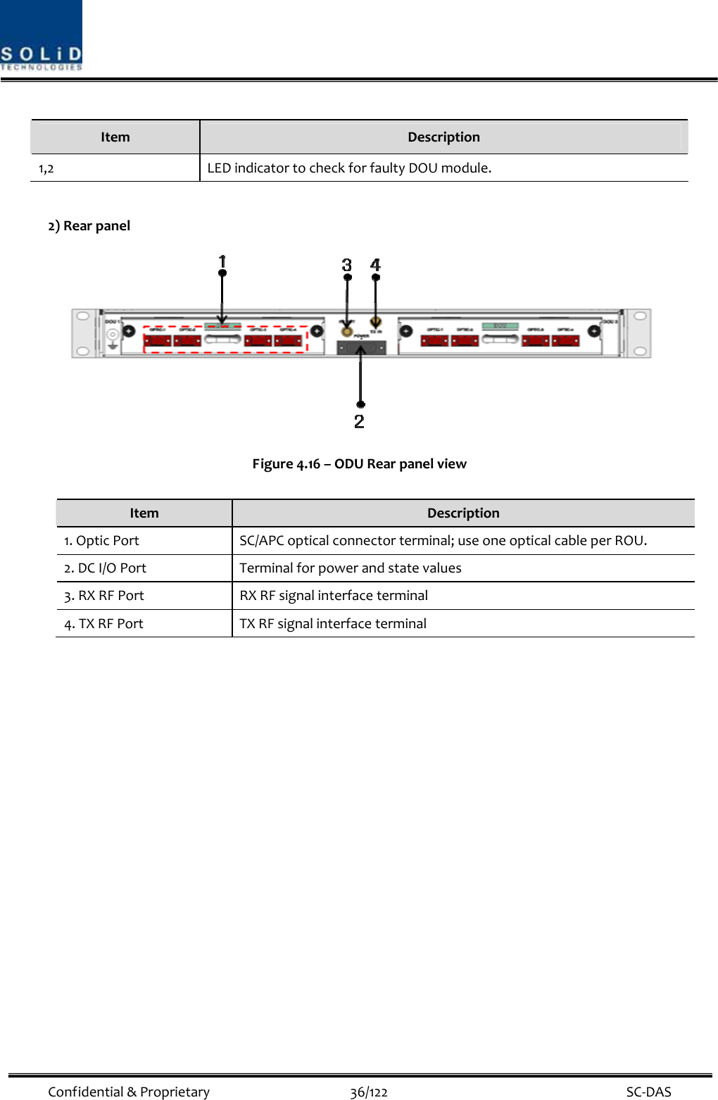  Confidential&amp;Proprietary36/122 SC‐DASItemDescription1,2LEDindicatortocheckforfaultyDOUmodule.2)RearpanelFigure4.16–ODURearpanelviewItemDescription1.OpticPortSC/APCopticalconnectorterminal;useoneopticalcableperROU.2.DCI/OPortTerminalforpowerandstatevalues3.RXRFPortRXRFsignalinterfaceterminal4.TXRFPortTXRFsignalinterfaceterminal