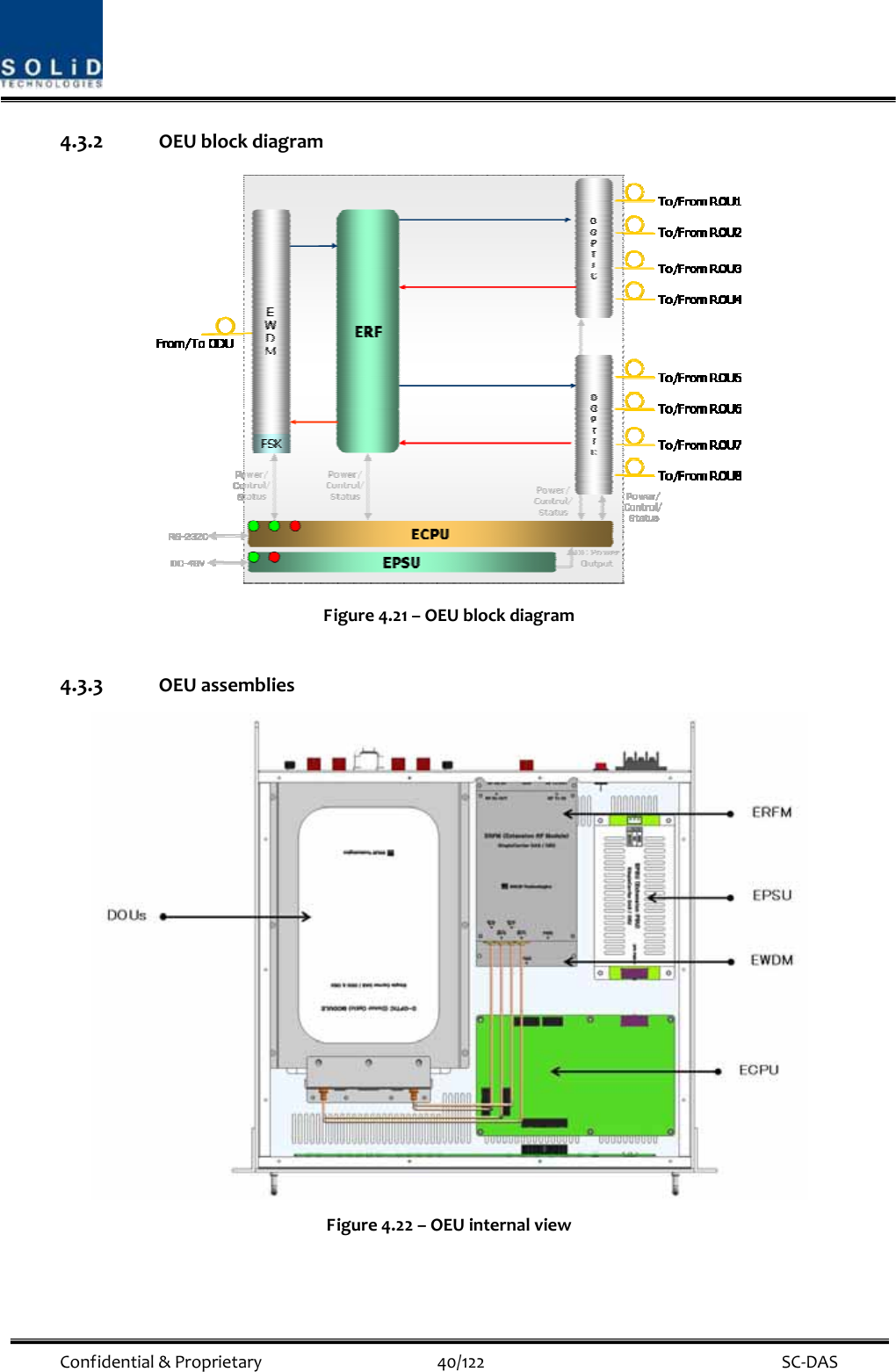  Confidential&amp;Proprietary40/122 SC‐DAS4.3.2 OEUblockdiagramFigure4.21–OEUblockdiagram4.3.3 OEUassembliesFigure4.22–OEUinternalview