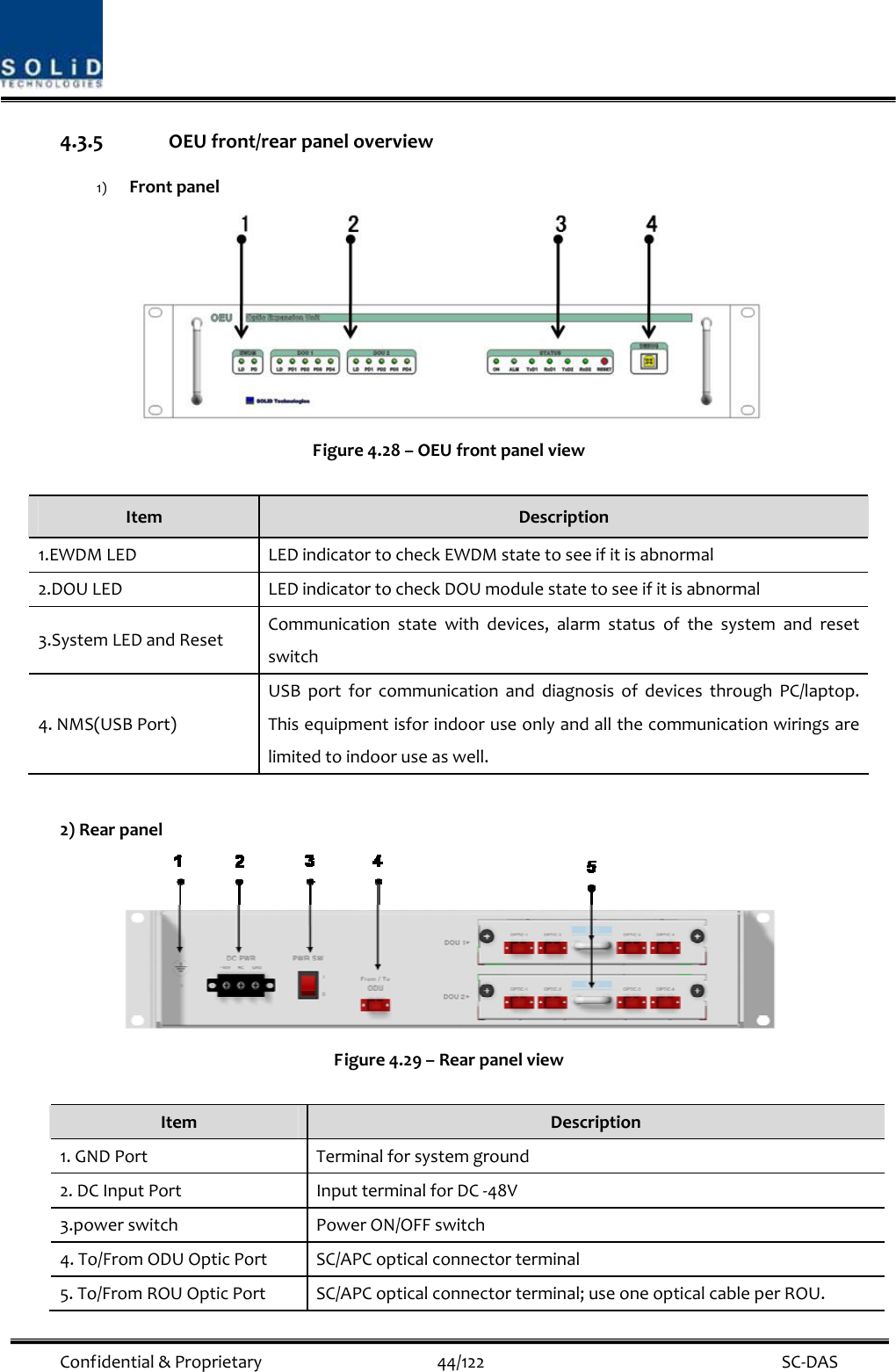 Confidential&amp;Proprietary44/122 SC‐DAS4.3.5 OEUfront/rearpaneloverview1) FrontpanelFigure4.28–OEUfrontpanelviewItemDescription1.EWDMLEDLEDindicatortocheckEWDMstatetoseeifitisabnormal2.DOULEDLEDindicatortocheckDOUmodulestatetoseeifitisabnormal3.SystemLEDandResetCommunicationstatewithdevices,alarmstatusofthesystemandresetswitch4.NMS(USBPort)USBportforcommunicationanddiagnosisofdevicesthroughPC/laptop.Thisequipmentisforindooruseonlyandallthecommunicationwiringsarelimitedtoindooruseaswell.2)RearpanelFigure4.29–RearpanelviewItemDescription1.GNDPortTerminalforsystemground2.DCInputPortInputterminalforDC‐48V3.powerswitchPowerON/OFFswitch4.To/FromODUOpticPortSC/APCopticalconnectorterminal5.To/FromROUOpticPortSC/APCopticalconnectorterminal;useoneopticalcableperROU.
