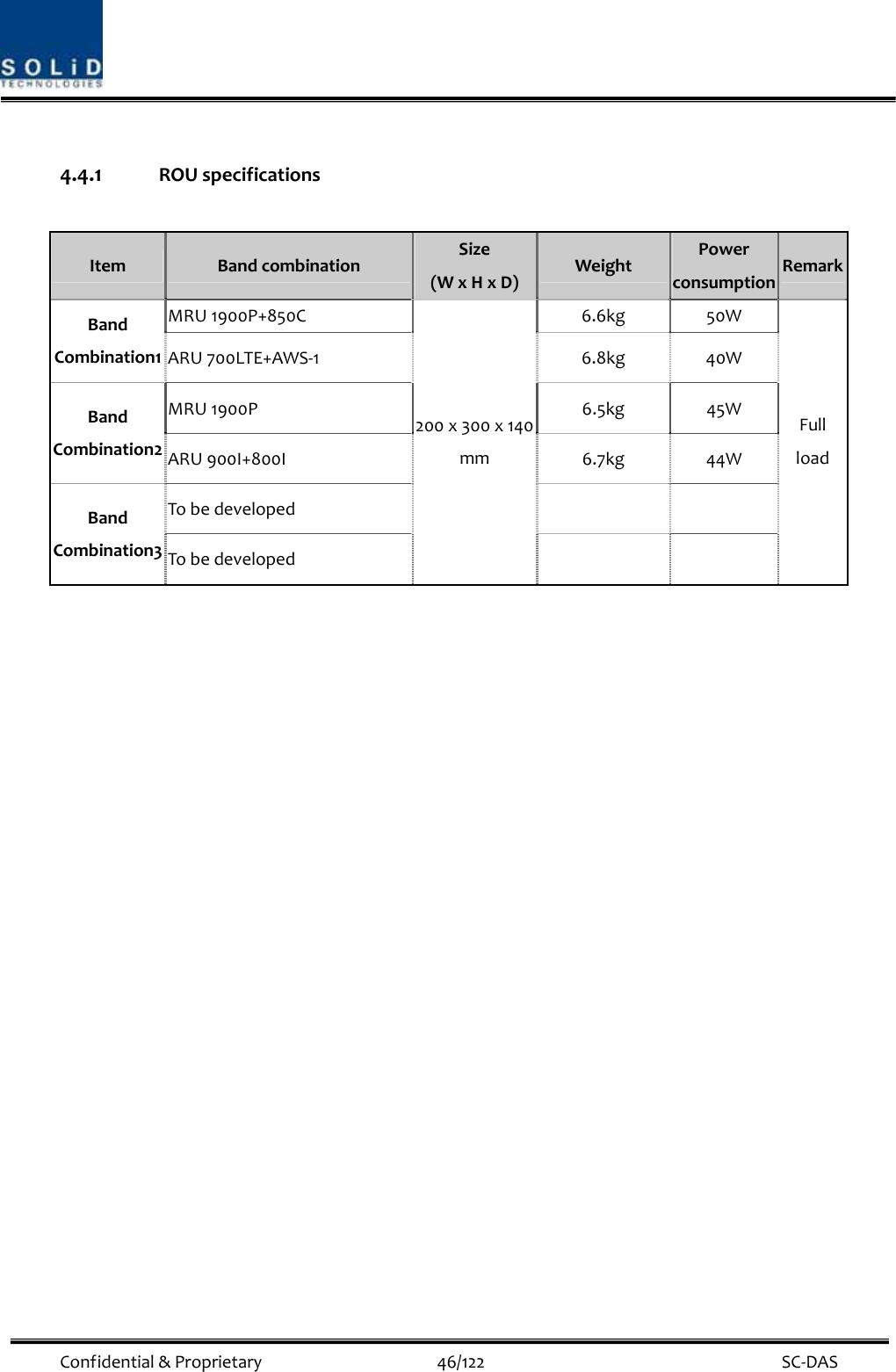  Confidential&amp;Proprietary46/122 SC‐DAS4.4.1 ROUspecificationsItemBandcombinationSize(WxHxD)WeightPowerconsumptionRemarkMRU1900P+850C6.6kg50WBandCombination1ARU700LTE+AWS‐16.8kg40WMRU1900P6.5kg45WBandCombination2ARU900I+800I6.7kg44WTobedevelopedBandCombination3Tobedeveloped200x300x140mmFullload