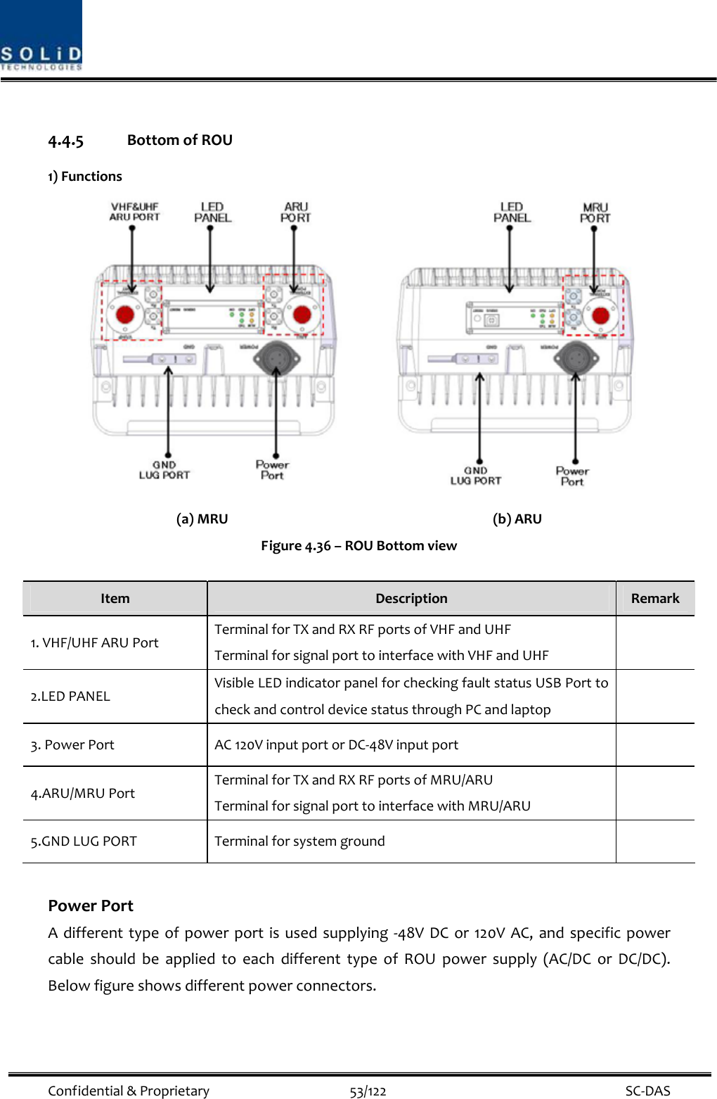  Confidential&amp;Proprietary53/122 SC‐DAS4.4.5 BottomofROU1)Functions(a)MRU(b)ARUFigure4.36–ROUBottomviewItemDescriptionRemark1.VHF/UHFARUPortTerminalforTXandRXRFportsofVHFandUHFTerminalforsignalporttointerfacewithVHFandUHF2.LEDPANELVisibleLEDindicatorpanelforcheckingfaultstatusUSBPorttocheckandcontroldevicestatusthroughPCandlaptop3.PowerPortAC120VinputportorDC‐48Vinputport4.ARU/MRUPortTerminalforTXandRXRFportsofMRU/ARUTerminalforsignalporttointerfacewithMRU/ARU5.GNDLUGPORTTerminalforsystemgroundPowerPortAdifferenttypeofpowerportisusedsupplying‐48VDCor120VAC,andspecificpowercableshouldbeappliedtoeachdifferenttypeofROUpowersupply(AC/DCorDC/DC).Belowfigureshowsdifferentpowerconnectors.