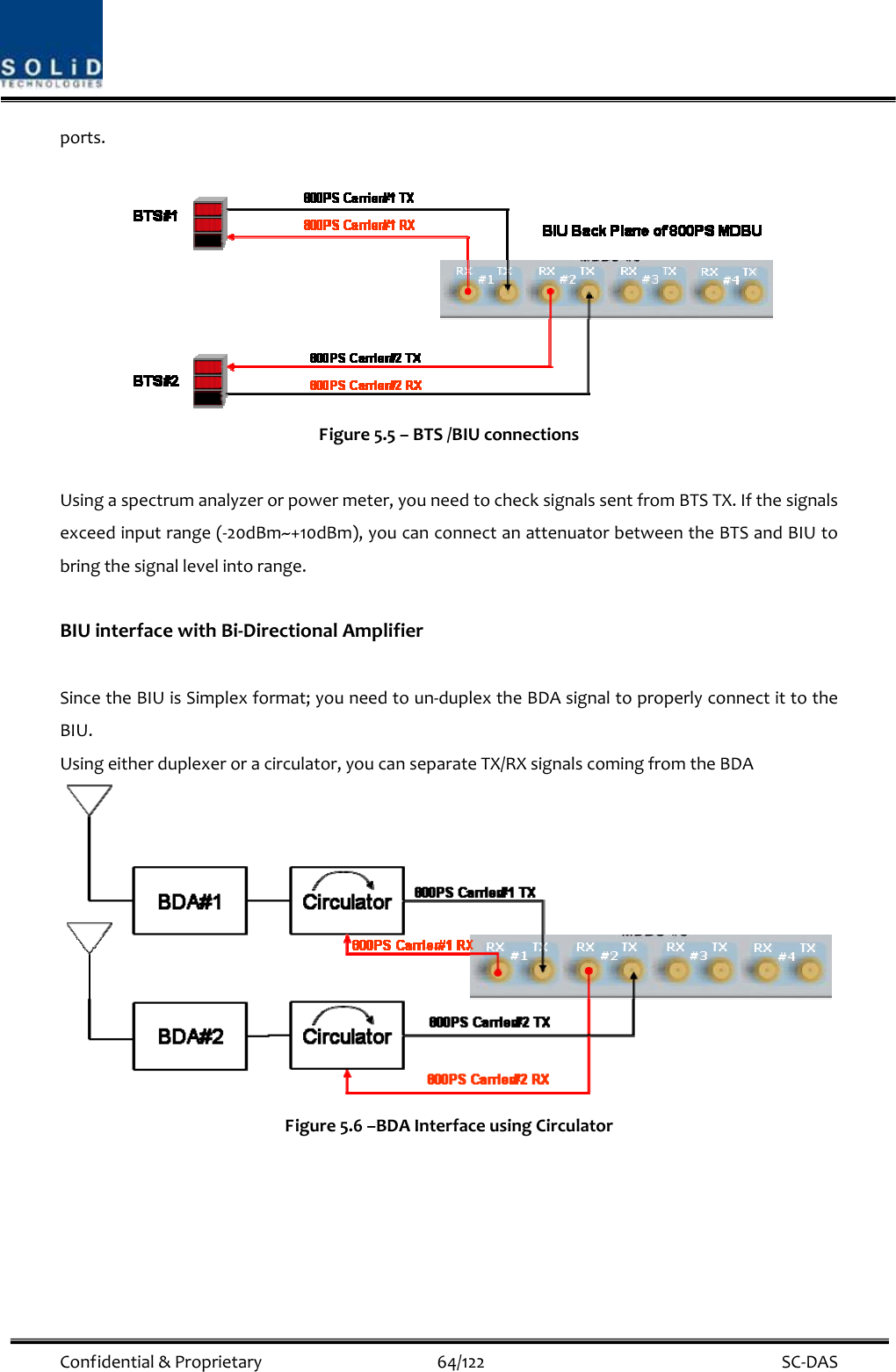  Confidential&amp;Proprietary64/122 SC‐DASports.Figure5.5–BTS/BIUconnectionsUsingaspectrumanalyzerorpowermeter,youneedtochecksignalssentfromBTSTX.Ifthesignalsexceedinputrange(‐20dBm~+10dBm),youcanconnectanattenuatorbetweentheBTSandBIUtobringthesignallevelintorange.BIUinterfacewithBi‐DirectionalAmplifierSincetheBIUisSimplexformat;youneedtoun‐duplextheBDAsignaltoproperlyconnectittotheBIU.Usingeitherduplexeroracirculator,youcanseparateTX/RXsignalscomingfromtheBDAFigure5.6–BDAInterfaceusingCirculator