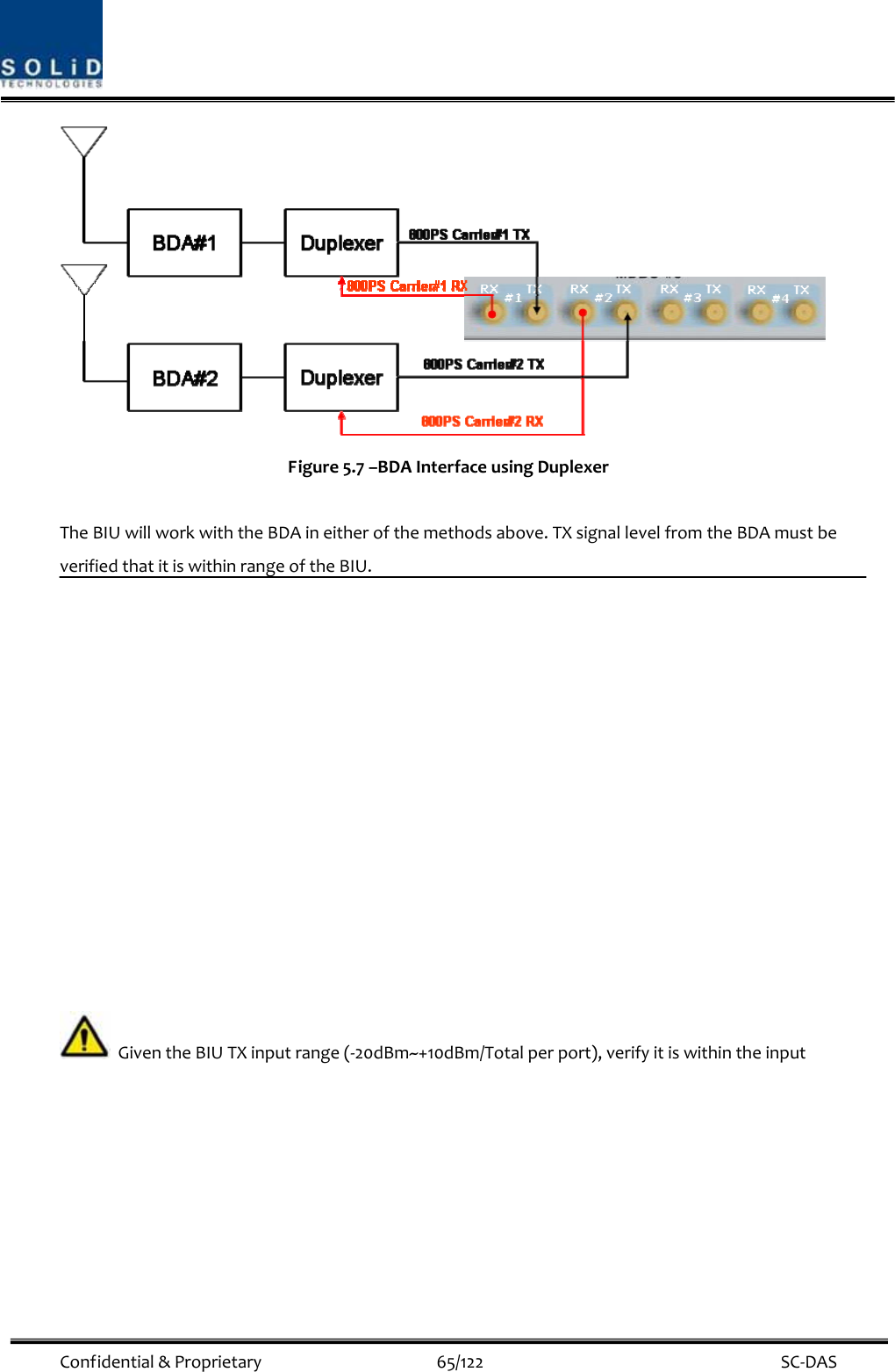  Confidential&amp;Proprietary65/122 SC‐DASFigure5.7–BDAInterfaceusingDuplexerTheBIUwillworkwiththeBDAineitherofthemethodsabove.TXsignallevelfromtheBDAmustbeverifiedthatitiswithinrangeoftheBIU.GiventheBIUTXinputrange(‐20dBm~+10dBm/Totalperport),verifyitiswithintheinput