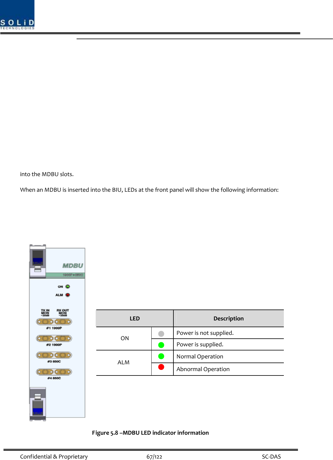  Confidential&amp;Proprietary67/122 SC‐DASintotheMDBUslots.WhenanMDBUisinsertedintotheBIU,LEDsatthefrontpanelwillshowthefollowinginformation:Figure5.8–MDBULEDindicatorinformationLEDDescriptionPowerisnotsupplied.ONPowerissupplied.NormalOperationALMAbnormalOperation