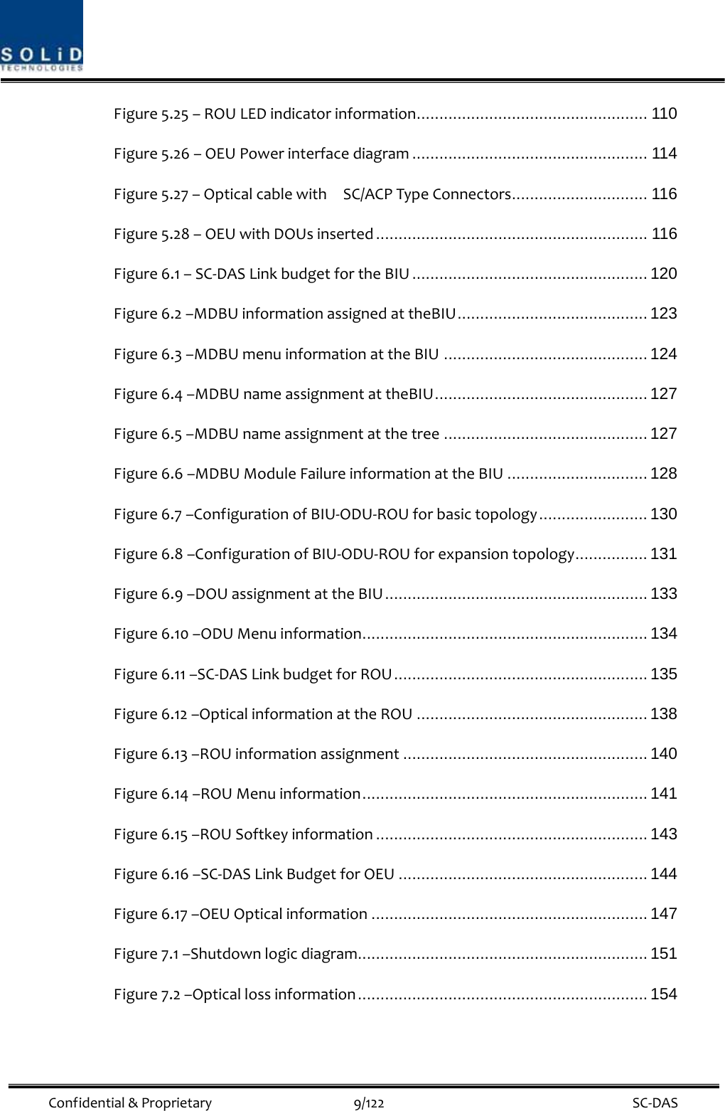  Confidential&amp;Proprietary9/122 SC‐DASFigure5.25–ROULEDindicatorinformation................................................... 110 Figure5.26–OEUPowerinterfacediagram .................................................... 114 Figure5.27–OpticalcablewithSC/ACPTypeConnectors.............................. 116 Figure5.28–OEUwithDOUsinserted ............................................................ 116 Figure6.1–SC‐DASLinkbudgetfortheBIU .................................................... 120 Figure6.2–MDBUinformationassignedattheBIU.......................................... 123 Figure6.3–MDBUmenuinformationattheBIU ............................................. 124 Figure6.4–MDBUnameassignmentattheBIU............................................... 127 Figure6.5–MDBUnameassignmentatthetree ............................................. 127 Figure6.6–MDBUModuleFailureinformationattheBIU ............................... 128 Figure6.7–ConfigurationofBIU‐ODU‐ROUforbasictopology........................ 130 Figure6.8–ConfigurationofBIU‐ODU‐ROUforexpansiontopology................ 131 Figure6.9–DOUassignmentattheBIU.......................................................... 133 Figure6.10–ODUMenuinformation............................................................... 134 Figure6.11–SC‐DASLinkbudgetforROU........................................................ 135 Figure6.12–OpticalinformationattheROU ................................................... 138 Figure6.13–ROUinformationassignment ...................................................... 140 Figure6.14–ROUMenuinformation............................................................... 141 Figure6.15–ROUSoftkeyinformation ............................................................ 143 Figure6.16–SC‐DASLinkBudgetforOEU ....................................................... 144 Figure6.17–OEUOpticalinformation ............................................................. 147 Figure7.1–Shutdownlogicdiagram................................................................ 151 Figure7.2–Opticallossinformation................................................................ 154 