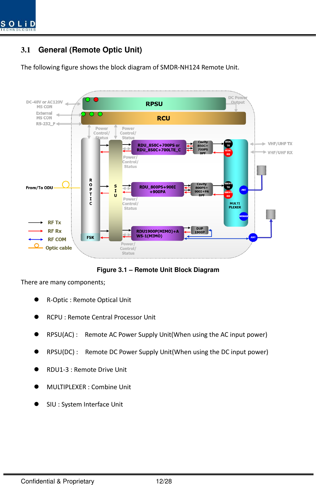  Confidential &amp; Proprietary                                      12/28 3.1  General (Remote Optic Unit) The following figure shows the block diagram of SMDR-NH124 Remote Unit.     Figure 3.1 – Remote Unit Block Diagram There are many components;  R-Optic : Remote Optical Unit  RCPU : Remote Central Processor Unit  RPSU(AC) :    Remote AC Power Supply Unit(When using the AC input power)  RPSU(DC) :    Remote DC Power Supply Unit(When using the DC input power)  RDU1-3 : Remote Drive Unit  MULTIPLEXER : Combine Unit  SIU : System Interface Unit   