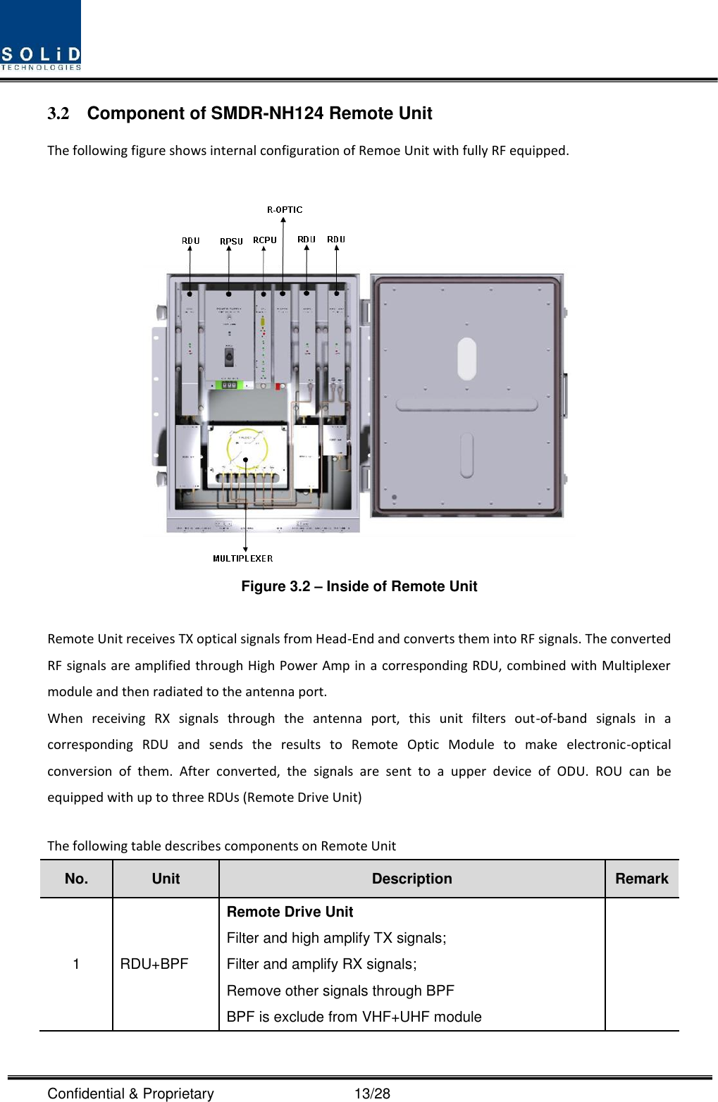  Confidential &amp; Proprietary                                      13/28 3.2  Component of SMDR-NH124 Remote Unit The following figure shows internal configuration of Remoe Unit with fully RF equipped.   Figure 3.2 – Inside of Remote Unit  Remote Unit receives TX optical signals from Head-End and converts them into RF signals. The converted RF signals are amplified through High Power Amp in  a  corresponding RDU, combined with Multiplexer module and then radiated to the antenna port. When  receiving  RX  signals  through  the  antenna  port,  this  unit  filters  out-of-band  signals  in  a corresponding  RDU  and  sends  the  results  to  Remote  Optic  Module  to  make  electronic-optical conversion  of  them.  After  converted,  the  signals  are  sent  to  a  upper  device  of  ODU.  ROU  can  be equipped with up to three RDUs (Remote Drive Unit)    The following table describes components on Remote Unit No. Unit Description Remark 1 RDU+BPF Remote Drive Unit Filter and high amplify TX signals; Filter and amplify RX signals; Remove other signals through BPF BPF is exclude from VHF+UHF module  