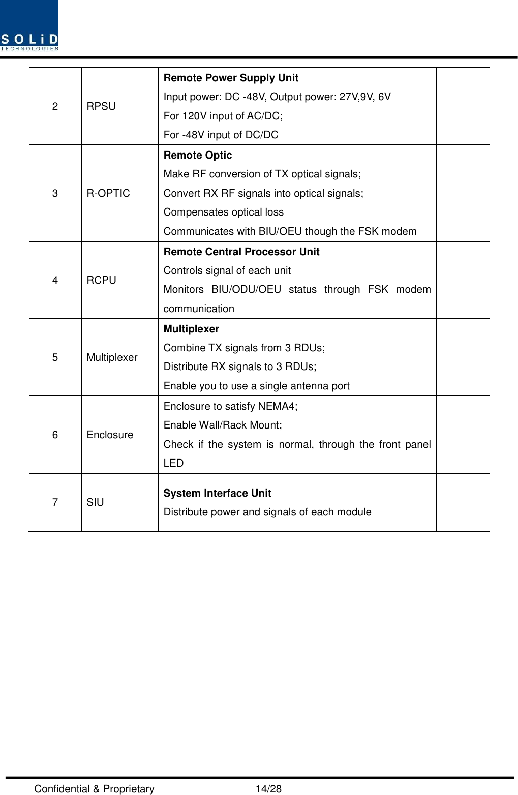  Confidential &amp; Proprietary                                      14/28 2 RPSU Remote Power Supply Unit Input power: DC -48V, Output power: 27V,9V, 6V For 120V input of AC/DC; For -48V input of DC/DC  3 R-OPTIC Remote Optic Make RF conversion of TX optical signals; Convert RX RF signals into optical signals; Compensates optical loss Communicates with BIU/OEU though the FSK modem  4 RCPU Remote Central Processor Unit Controls signal of each unit Monitors  BIU/ODU/OEU  status  through  FSK  modem communication  5 Multiplexer Multiplexer Combine TX signals from 3 RDUs; Distribute RX signals to 3 RDUs; Enable you to use a single antenna port  6 Enclosure Enclosure to satisfy NEMA4;   Enable Wall/Rack Mount; Check  if  the  system  is  normal,  through  the  front  panel LED  7 SIU System Interface Unit Distribute power and signals of each module              