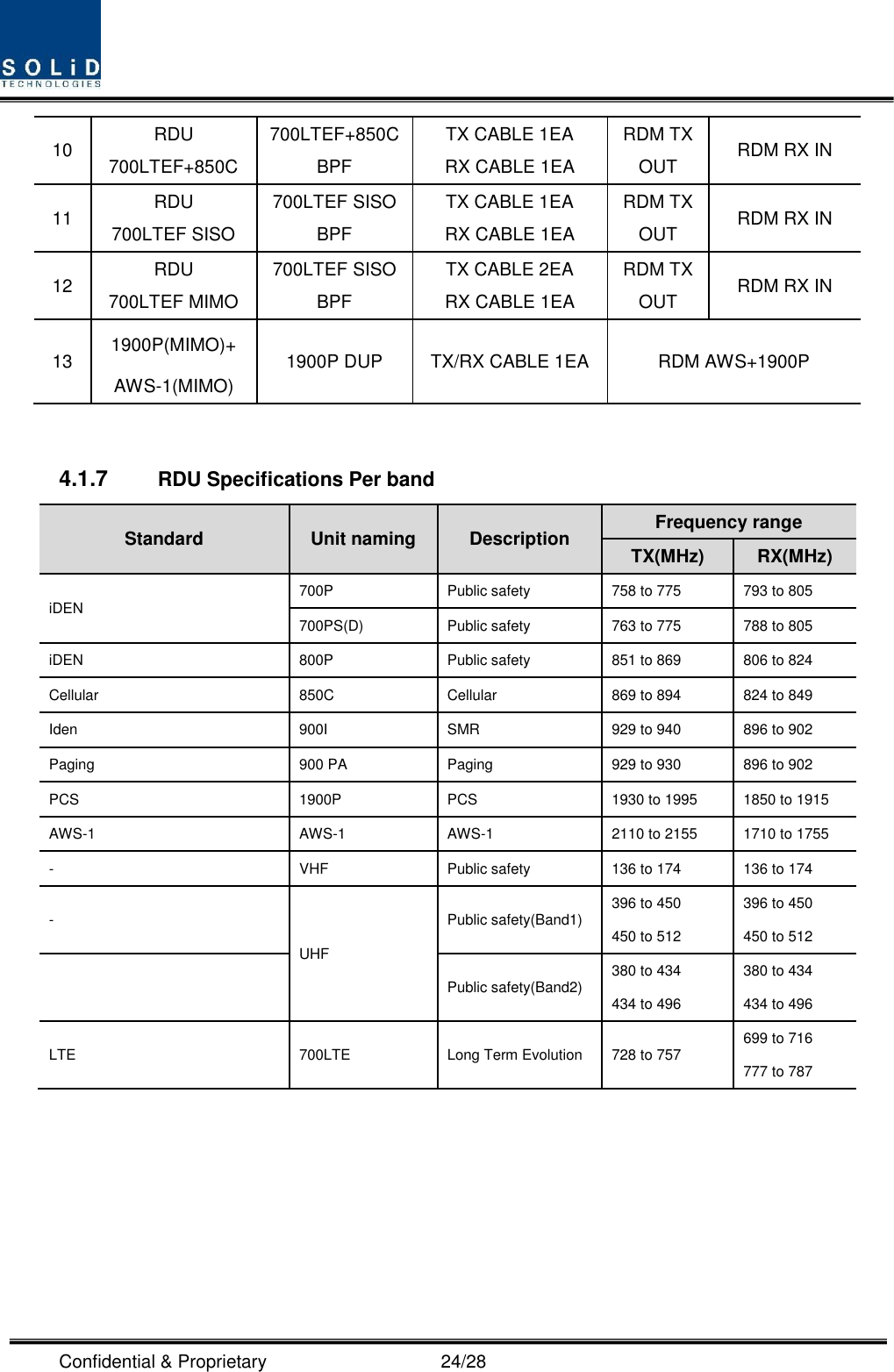  Confidential &amp; Proprietary                                      24/28 10 RDU 700LTEF+850C 700LTEF+850C BPF TX CABLE 1EA RX CABLE 1EA RDM TX OUT RDM RX IN 11 RDU   700LTEF SISO 700LTEF SISO BPF TX CABLE 1EA RX CABLE 1EA RDM TX OUT RDM RX IN 12 RDU   700LTEF MIMO 700LTEF SISO BPF TX CABLE 2EA RX CABLE 1EA RDM TX OUT RDM RX IN 13 1900P(MIMO)+ AWS-1(MIMO) 1900P DUP TX/RX CABLE 1EA RDM AWS+1900P  4.1.7  RDU Specifications Per band Standard   Unit naming Description Frequency range TX(MHz) RX(MHz) iDEN 700P Public safety 758 to 775 793 to 805 700PS(D) Public safety 763 to 775 788 to 805 iDEN 800P Public safety 851 to 869 806 to 824 Cellular 850C Cellular 869 to 894 824 to 849 Iden 900I SMR 929 to 940 896 to 902 Paging 900 PA Paging 929 to 930 896 to 902 PCS 1900P PCS 1930 to 1995 1850 to 1915 AWS-1 AWS-1 AWS-1 2110 to 2155 1710 to 1755 - VHF Public safety 136 to 174 136 to 174 - UHF Public safety(Band1) 396 to 450 450 to 512 396 to 450 450 to 512  Public safety(Band2) 380 to 434 434 to 496 380 to 434 434 to 496 LTE 700LTE Long Term Evolution 728 to 757 699 to 716 777 to 787     