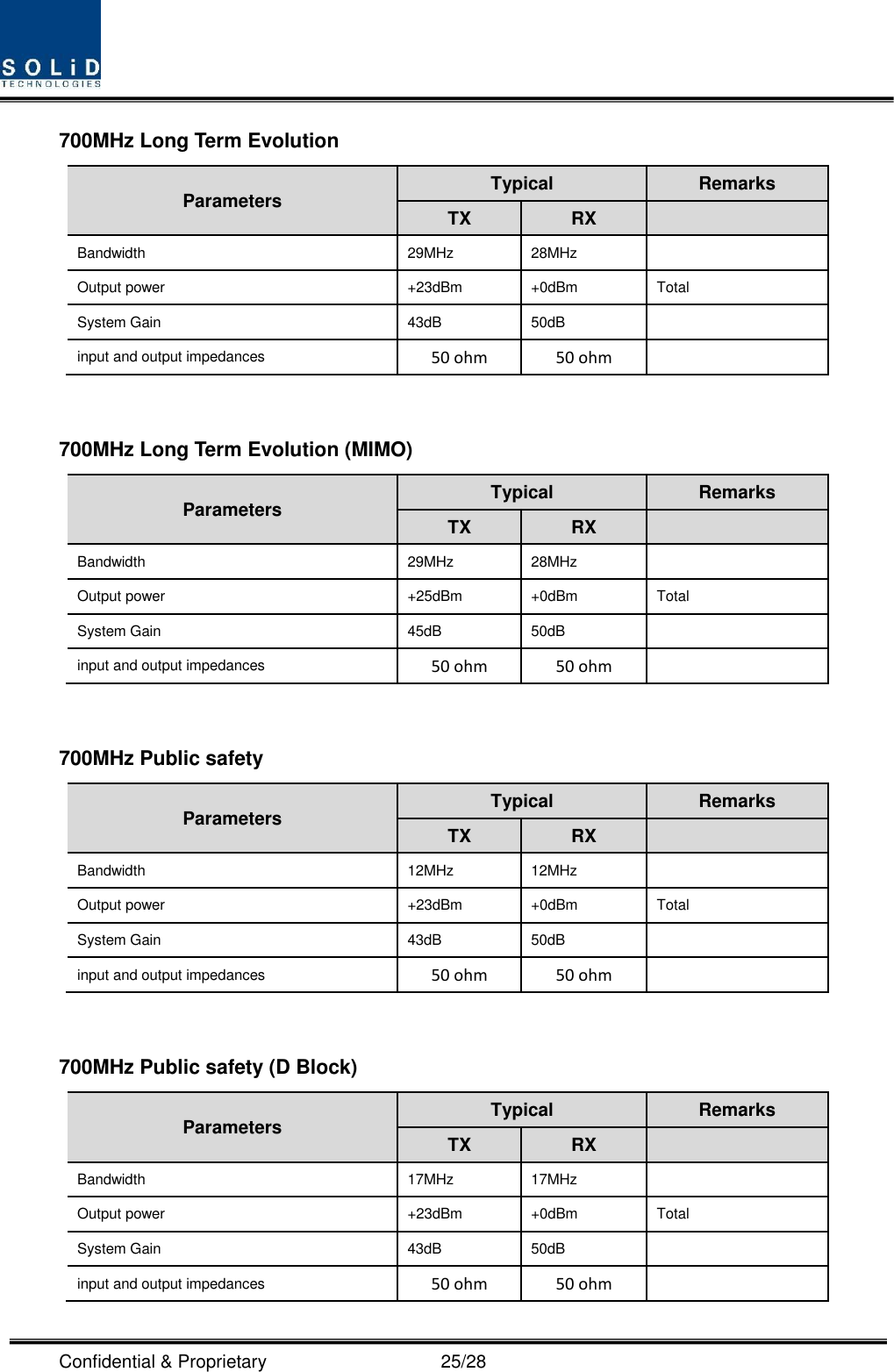  Confidential &amp; Proprietary                                      25/28 700MHz Long Term Evolution Parameters Typical Remarks TX RX  Bandwidth 29MHz 28MHz  Output power +23dBm +0dBm Total System Gain 43dB 50dB  input and output impedances 50 ohm   50 ohm     700MHz Long Term Evolution (MIMO) Parameters Typical Remarks TX RX  Bandwidth 29MHz 28MHz  Output power +25dBm +0dBm Total System Gain 45dB 50dB  input and output impedances 50 ohm   50 ohm     700MHz Public safety Parameters Typical Remarks TX RX  Bandwidth 12MHz 12MHz  Output power +23dBm +0dBm Total System Gain 43dB 50dB  input and output impedances 50 ohm   50 ohm     700MHz Public safety (D Block) Parameters Typical Remarks TX RX  Bandwidth 17MHz 17MHz  Output power +23dBm +0dBm Total System Gain 43dB 50dB  input and output impedances 50 ohm   50 ohm    