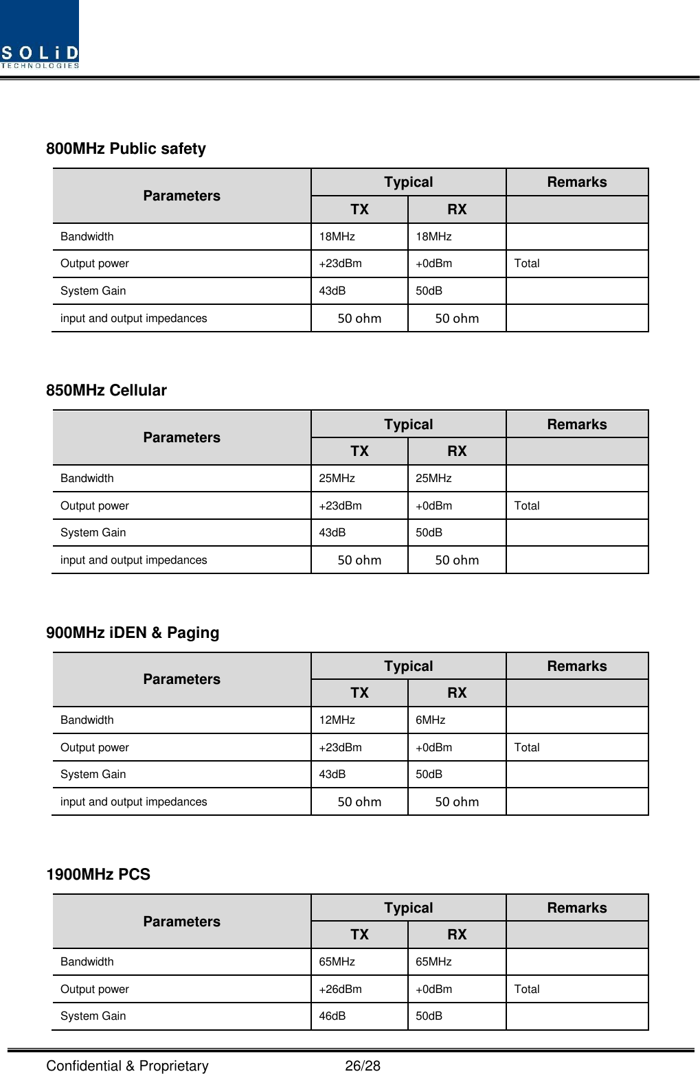  Confidential &amp; Proprietary                                      26/28  800MHz Public safety Parameters Typical Remarks TX RX  Bandwidth 18MHz 18MHz  Output power +23dBm +0dBm Total System Gain 43dB 50dB  input and output impedances 50 ohm   50 ohm     850MHz Cellular Parameters Typical Remarks TX RX  Bandwidth 25MHz 25MHz  Output power +23dBm +0dBm Total System Gain 43dB 50dB  input and output impedances 50 ohm   50 ohm     900MHz iDEN &amp; Paging Parameters Typical Remarks TX RX  Bandwidth 12MHz 6MHz  Output power +23dBm +0dBm Total System Gain 43dB 50dB  input and output impedances 50 ohm   50 ohm     1900MHz PCS Parameters Typical Remarks TX RX  Bandwidth 65MHz 65MHz  Output power +26dBm +0dBm Total System Gain 46dB 50dB  