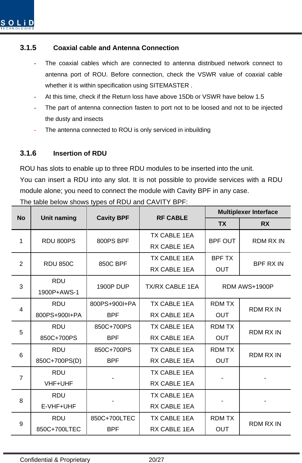  Confidential &amp; Proprietary                   20/27 3.1.5  Coaxial cable and Antenna Connection -  The coaxial cables which are connected to antenna distribued network connect to antenna port of ROU. Before connection, check the VSWR value of coaxial cable whether it is within specification using SITEMASTER . -  At this time, check if the Return loss have above 15Db or VSWR have below 1.5 -  The part of antenna connection fasten to port not to be loosed and not to be injected the dusty and insects - The antenna connected to ROU is only serviced in inbuilding          3.1.6  Insertion of RDU ROU has slots to enable up to three RDU modules to be inserted into the unit. You can insert a RDU into any slot. It is not possible to provide services with a RDU module alone; you need to connect the module with Cavity BPF in any case. The table below shows types of RDU and CAVITY BPF: No  Unit naming  Cavity BPF  RF CABLE  Multiplexer Interface TX  RX 1  RDU 800PS  800PS BPF  TX CABLE 1EA RX CABLE 1EA  BPF OUT  RDM RX IN 2  RDU 850C  850C BPF  TX CABLE 1EA RX CABLE 1EA BPF TX OUT  BPF RX IN 3  RDU 1900P+AWS-1  1900P DUP  TX/RX CABLE 1EA  RDM AWS+1900P 4  RDU 800PS+900I+PA 800PS+900I+PA BPF TX CABLE 1EA RX CABLE 1EA RDM TX OUT  RDM RX IN 5  RDU 850C+700PS 850C+700PS BPF TX CABLE 1EA RX CABLE 1EA RDM TX OUT  RDM RX IN 6  RDU 850C+700PS(D) 850C+700PS BPF TX CABLE 1EA RX CABLE 1EA RDM TX OUT  RDM RX IN 7  RDU VHF+UHF  -  TX CABLE 1EA RX CABLE 1EA  - - 8  RDU E-VHF+UHF  -  TX CABLE 1EA RX CABLE 1EA  - - 9  RDU 850C+700LTEC850C+700LTEC BPF TX CABLE 1EA RX CABLE 1EA RDM TX OUT  RDM RX IN 