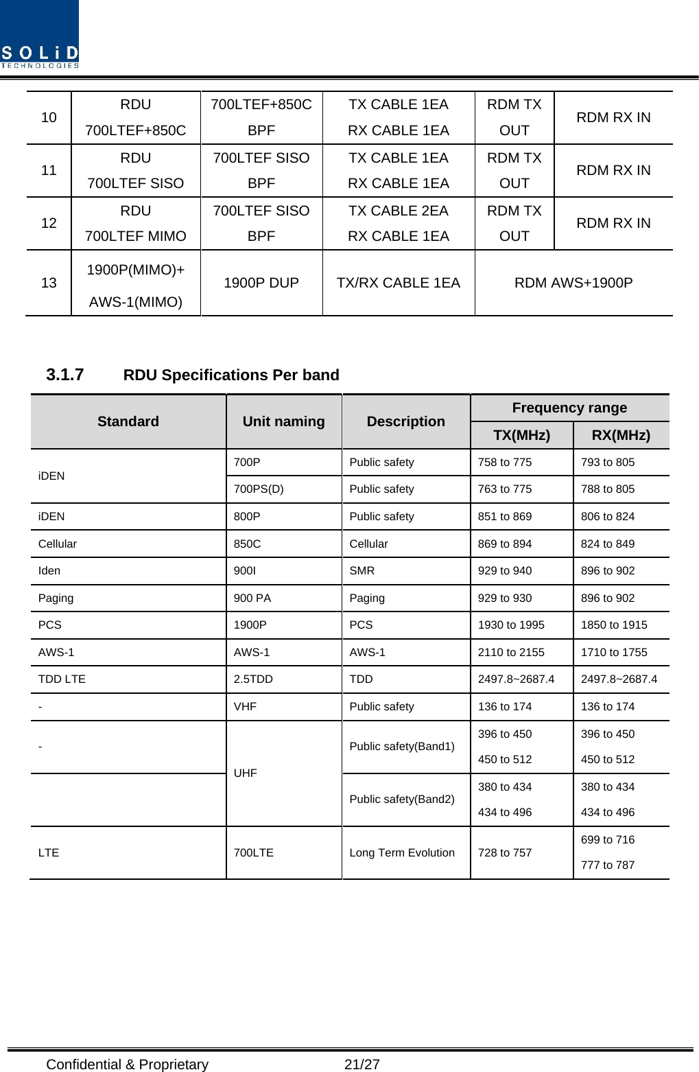  Confidential &amp; Proprietary                   21/27 10  RDU 700LTEF+850C 700LTEF+850C BPF TX CABLE 1EA RX CABLE 1EA RDM TX OUT  RDM RX IN 11  RDU  700LTEF SISO 700LTEF SISO BPF TX CABLE 1EA RX CABLE 1EA RDM TX OUT  RDM RX IN 12  RDU  700LTEF MIMO 700LTEF SISO BPF TX CABLE 2EA RX CABLE 1EA RDM TX OUT  RDM RX IN 13  1900P(MIMO)+ AWS-1(MIMO) 1900P DUP  TX/RX CABLE 1EA  RDM AWS+1900P  3.1.7  RDU Specifications Per band Standard   Unit naming  Description  Frequency range TX(MHz)  RX(MHz) iDEN  700P  Public safety  758 to 775  793 to 805 700PS(D)  Public safety  763 to 775  788 to 805 iDEN  800P  Public safety  851 to 869  806 to 824 Cellular  850C  Cellular  869 to 894  824 to 849 Iden  900I  SMR  929 to 940  896 to 902 Paging  900 PA  Paging  929 to 930  896 to 902 PCS  1900P  PCS  1930 to 1995  1850 to 1915 AWS-1  AWS-1  AWS-1  2110 to 2155  1710 to 1755 TDD LTE  2.5TDD  TDD  2497.8~2687.4  2497.8~2687.4-  VHF  Public safety  136 to 174  136 to 174 - UHF Public safety(Band1)  396 to 450 450 to 512 396 to 450 450 to 512  Public safety(Band2) 380 to 434 434 to 496 380 to 434 434 to 496 LTE  700LTE  Long Term Evolution  728 to 757  699 to 716 777 to 787     