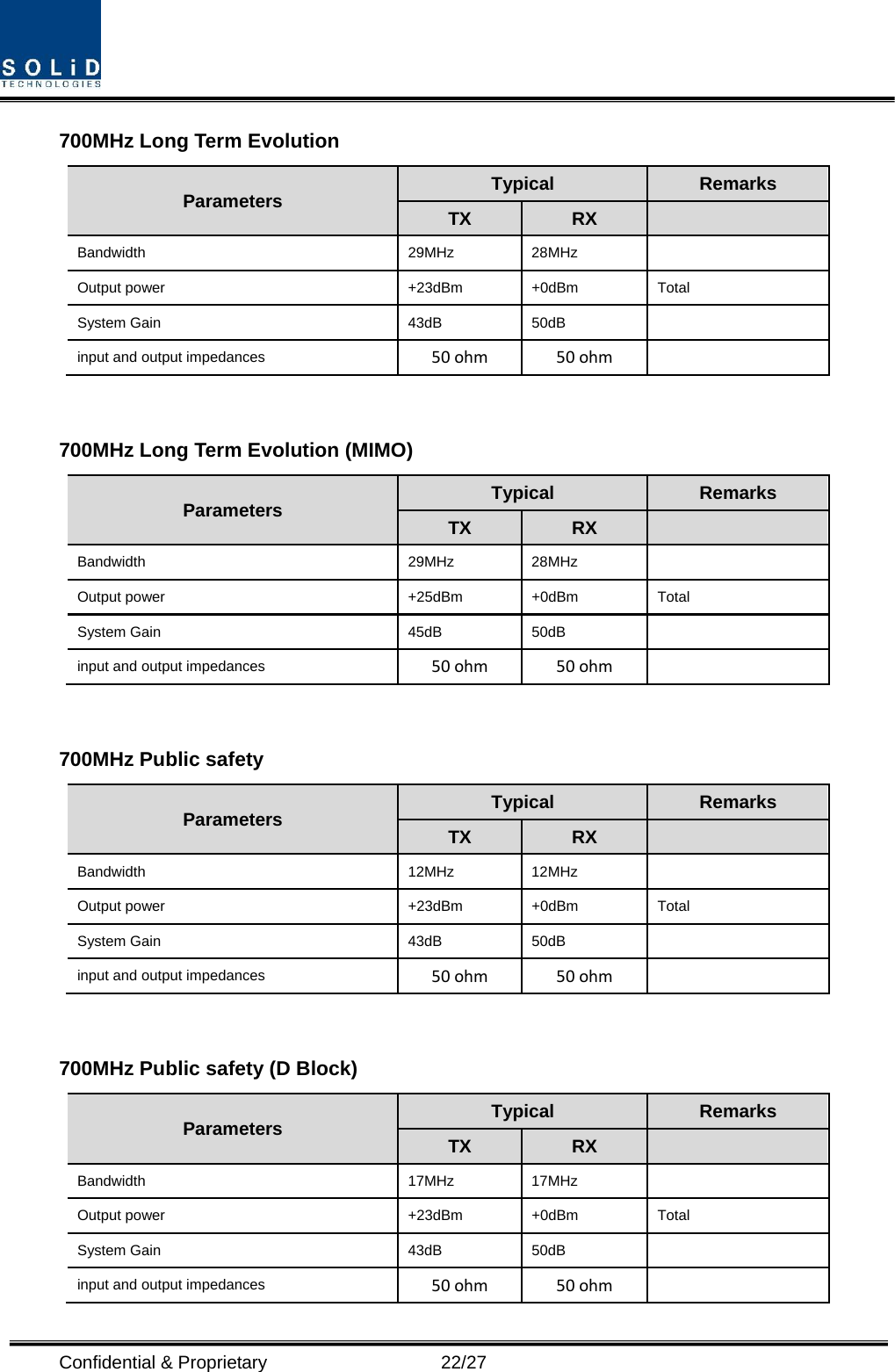  Confidential &amp; Proprietary                   22/27 700MHz Long Term Evolution Parameters  Typical  Remarks TX  RX   Bandwidth 29MHz 28MHz  Output power  +23dBm  +0dBm  Total System Gain  43dB  50dB   input and output impedances  50ohm 50ohm   700MHz Long Term Evolution (MIMO) Parameters  Typical  Remarks TX  RX   Bandwidth 29MHz 28MHz  Output power  +25dBm  +0dBm  Total System Gain  45dB  50dB   input and output impedances  50ohm 50ohm   700MHz Public safety Parameters  Typical  Remarks TX  RX   Bandwidth 12MHz 12MHz  Output power  +23dBm  +0dBm  Total System Gain  43dB  50dB   input and output impedances  50ohm 50ohm   700MHz Public safety (D Block) Parameters  Typical  Remarks TX  RX   Bandwidth 17MHz 17MHz  Output power  +23dBm  +0dBm  Total System Gain  43dB  50dB   input and output impedances  50ohm 50ohm  