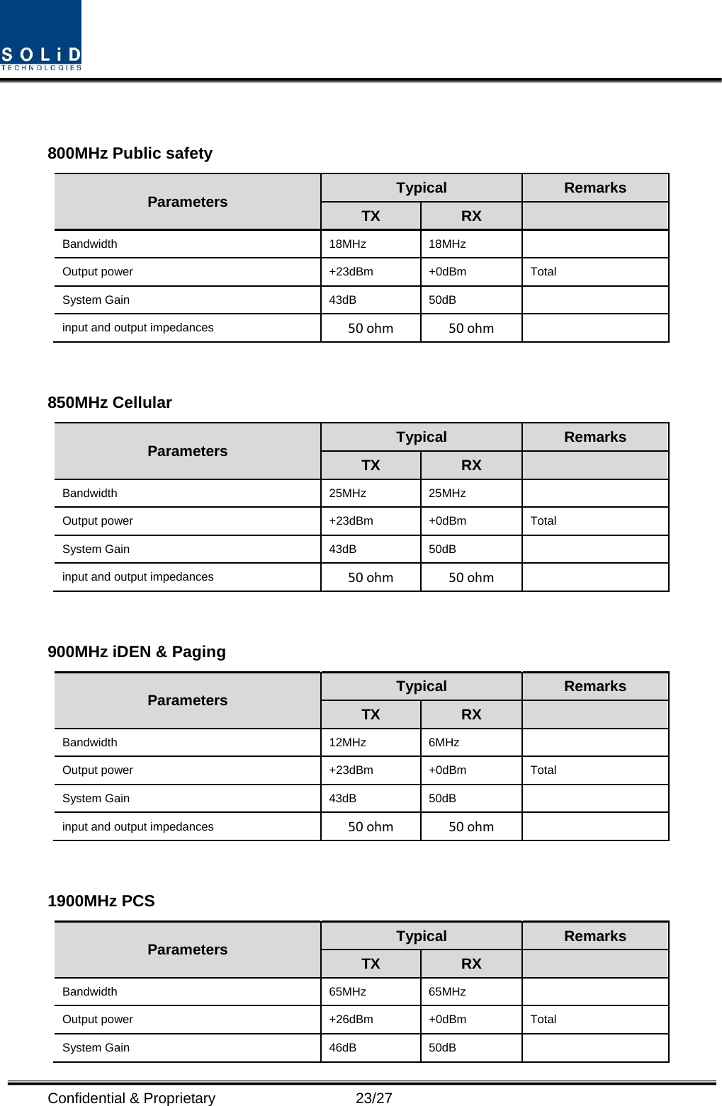  Confidential &amp; Proprietary                   23/27  800MHz Public safety Parameters  Typical  Remarks TX  RX   Bandwidth 18MHz 18MHz  Output power  +23dBm  +0dBm  Total System Gain  43dB  50dB   input and output impedances  50ohm 50ohm   850MHz Cellular Parameters  Typical  Remarks TX  RX   Bandwidth 25MHz 25MHz  Output power  +23dBm  +0dBm  Total System Gain  43dB  50dB   input and output impedances  50ohm 50ohm   900MHz iDEN &amp; Paging Parameters  Typical  Remarks TX  RX   Bandwidth 12MHz 6MHz  Output power  +23dBm  +0dBm  Total System Gain  43dB  50dB   input and output impedances  50ohm 50ohm   1900MHz PCS Parameters  Typical  Remarks TX  RX   Bandwidth 65MHz 65MHz  Output power  +26dBm  +0dBm  Total System Gain  46dB  50dB   