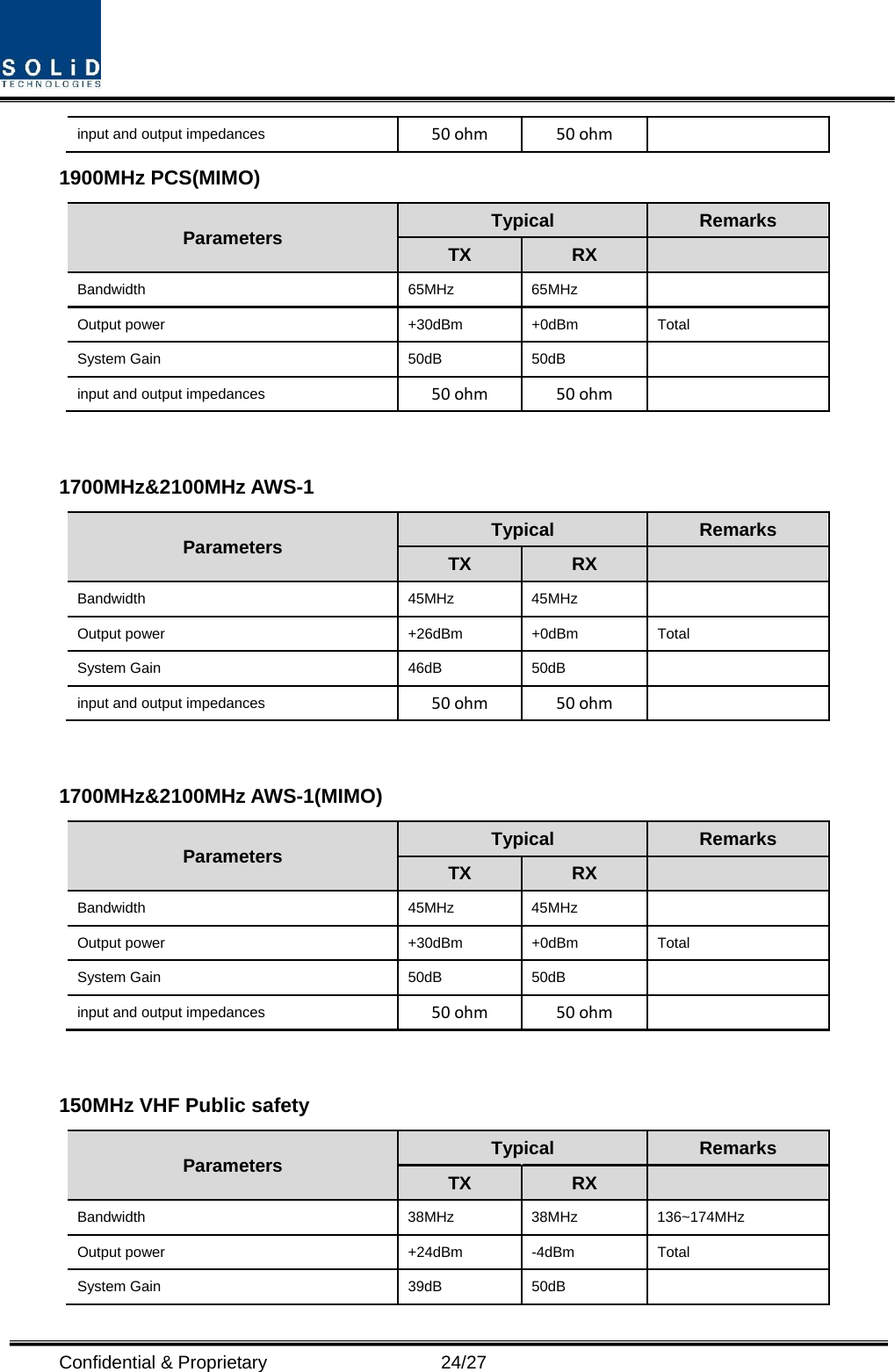  Confidential &amp; Proprietary                   24/27 input and output impedances  50ohm 50ohm  1900MHz PCS(MIMO) Parameters  Typical  Remarks TX  RX   Bandwidth 65MHz 65MHz  Output power  +30dBm  +0dBm  Total System Gain  50dB  50dB   input and output impedances  50ohm 50ohm   1700MHz&amp;2100MHz AWS-1 Parameters  Typical  Remarks TX  RX   Bandwidth 45MHz 45MHz  Output power  +26dBm  +0dBm  Total System Gain  46dB  50dB   input and output impedances  50ohm 50ohm   1700MHz&amp;2100MHz AWS-1(MIMO) Parameters  Typical  Remarks TX  RX   Bandwidth 45MHz 45MHz  Output power  +30dBm  +0dBm  Total System Gain  50dB  50dB   input and output impedances  50ohm 50ohm   150MHz VHF Public safety Parameters  Typical  Remarks TX  RX   Bandwidth 38MHz 38MHz 136~174MHz Output power  +24dBm  -4dBm  Total System Gain  39dB  50dB   