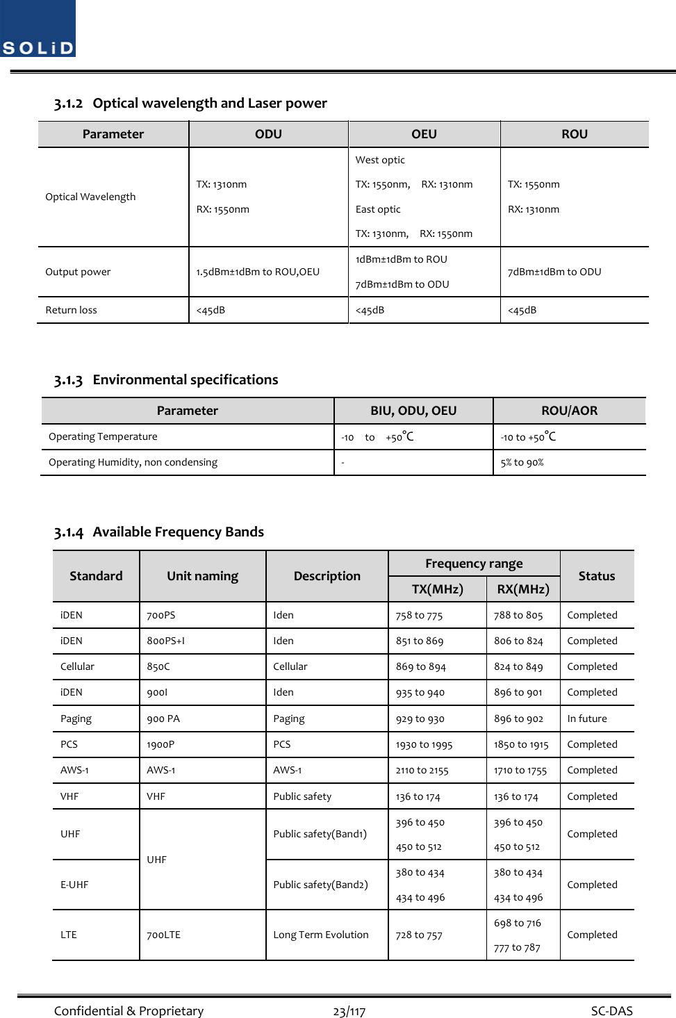  Confidential&amp;Proprietary23/117 SC‐DAS3.1.2 OpticalwavelengthandLaserpowerParameterODUOEUROUOpticalWavelengthTX:1310nmRX:1550nmWestopticTX:1550nm,RX:1310nmEastopticTX:1310nm,RX:1550nmTX:1550nmRX:1310nmOutputpower1.5dBm±1dBmtoROU,OEU1dBm±1dBmtoROU7dBm±1dBmtoODU7dBm±1dBmtoODUReturnloss&lt;45dB&lt;45dB&lt;45dB3.1.3 EnvironmentalspecificationsParameterBIU,ODU,OEUROU/AOROperatingTemperature‐10to+50°C‐10to+50°COperatingHumidity,noncondensing‐ 5%to90%3.1.4 AvailableFrequencyBandsStandard UnitnamingDescriptionFrequencyrangeStatusTX(MHz)RX(MHz)iDEN700PSIden758to775788to805CompletediDEN800PS+IIden851to869806to824CompletedCellular850CCellular869to894824to849CompletediDEN900IIden935to940896to901CompletedPaging900PAPaging929to930896to902InfuturePCS1900PPCS1930to19951850to1915CompletedAWS‐1AWS‐1AWS‐12110to21551710to1755CompletedVHFVHFPublicsafety136to174136to174CompletedUHFUHFPublicsafety(Band1)396to450450to512396to450450to512CompletedE‐UHFPublicsafety(Band2)380to434434to496380to434434to496CompletedLTE700LTELongTermEvolution728to757698to716777to787Completed