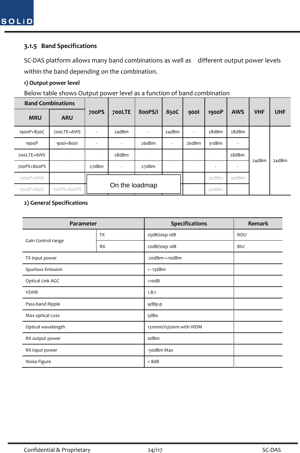  Confidential&amp;Proprietary24/117 SC‐DAS3.1.5 BandSpecificationsSC‐DASplatformallowsmanybandcombinationsaswellasdifferentoutputpowerlevelswithinthebanddependingonthecombination.1)OutputpowerlevelBelowtableshowsOutputpowerlevelasafunctionofbandcombinationBandCombinations700PS700LTE800PS/I850C900I1900PAWSVHFUHFMRUARU1900P+850C700LTE+AWS‐ 24dBm‐24dBm‐ 28dBm28dBm24dBm24dBm1900P900I+800I‐ ‐ 26dBm‐26dBm31dBm‐700LTE+AWS‐ ‐28dBm‐ ‐ ‐ ‐28dBm‐700PS+800PS‐27dBm‐ 27dBm‐‐‐‐1900P+AWS‐ ‐ ‐ ‐‐‐30dBm30dBm1900P+850C700PS+800PS21dBm‐ 21dBm21dBm‐30dBm‐2)GeneralSpecificationsParameterSpecificationsRemarkGainControlrangeTX25dB/step1dBROURX20dB/step1dBBIUTXinputpower‐20dBm~+10dBmSpuriousEmission&lt;‐13dBmOpticalLinkAGC&gt;10dBVSWR1.8:1Pass‐bandRipple4dBp‐pMaxopticalLoss5dBoOpticalwavelength1310nm/1550nmwithWDMRXoutputpower0dBmRXinputpower‐50dBmMaxNoiseFigure&lt;8dBOn the loadmap 