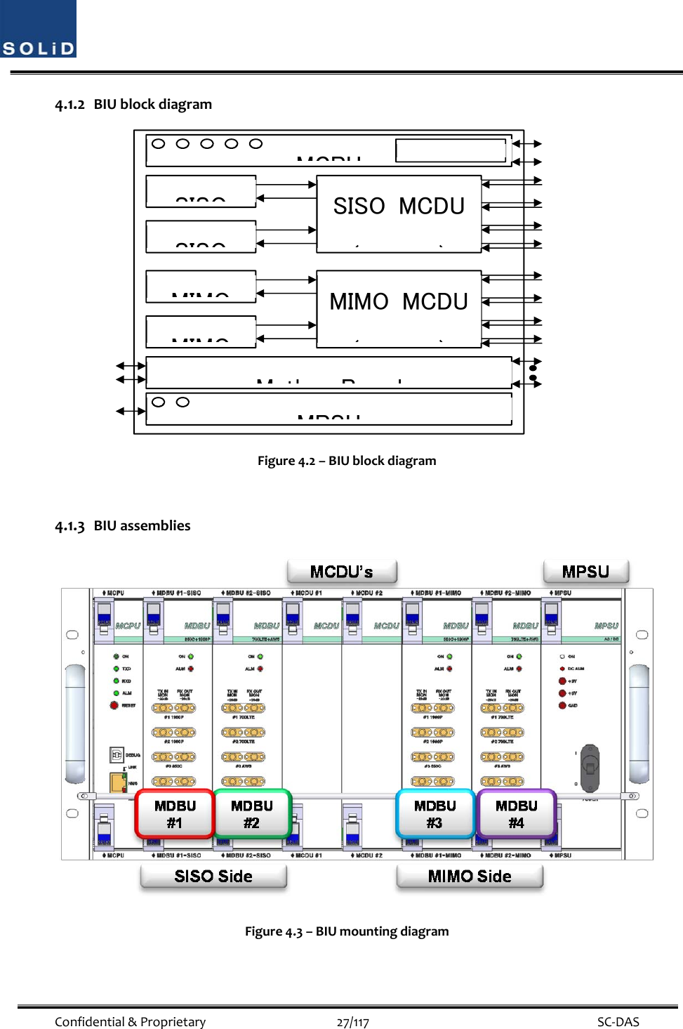  Confidential&amp;Proprietary27/117 SC‐DAS4.1.2 BIUblockdiagramFigure4.2–BIUblockdiagram4.1.3 BIUassembliesFigure4.3–BIUmountingdiagramSISOSISOMCPUSISO  MCDU ()MIMOMIMOMIMO  MCDU ()Mth B dMPSU