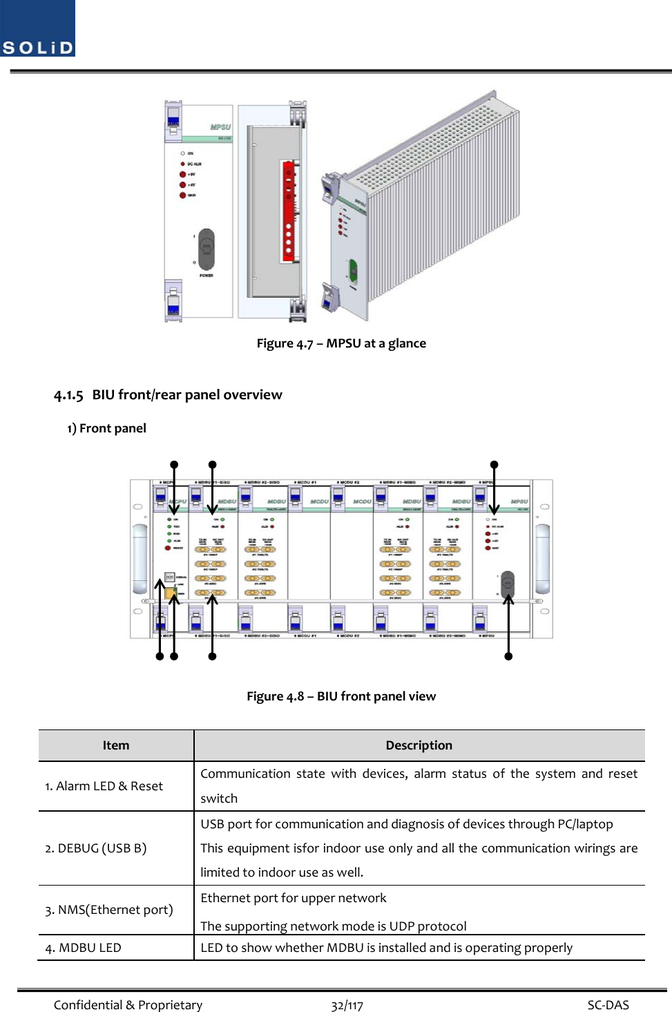  Confidential&amp;Proprietary32/117 SC‐DASFigure4.7–MPSUataglance4.1.5 BIUfront/rearpaneloverview1)FrontpanelFigure4.8–BIUfrontpanelviewItemDescription1.AlarmLED&amp;ResetCommunicationstatewithdevices,alarmstatusofthesystemandresetswitch2.DEBUG(USBB)USBportforcommunicationanddiagnosisofdevicesthroughPC/laptopThisequipmentisforindooruseonlyandallthecommunicationwiringsarelimitedtoindooruseaswell.3.NMS(Ethernetport)EthernetportforuppernetworkThesupportingnetworkmodeisUDPprotocol4.MDBULEDLEDtoshowwhetherMDBUisinstalledandisoperatingproperly