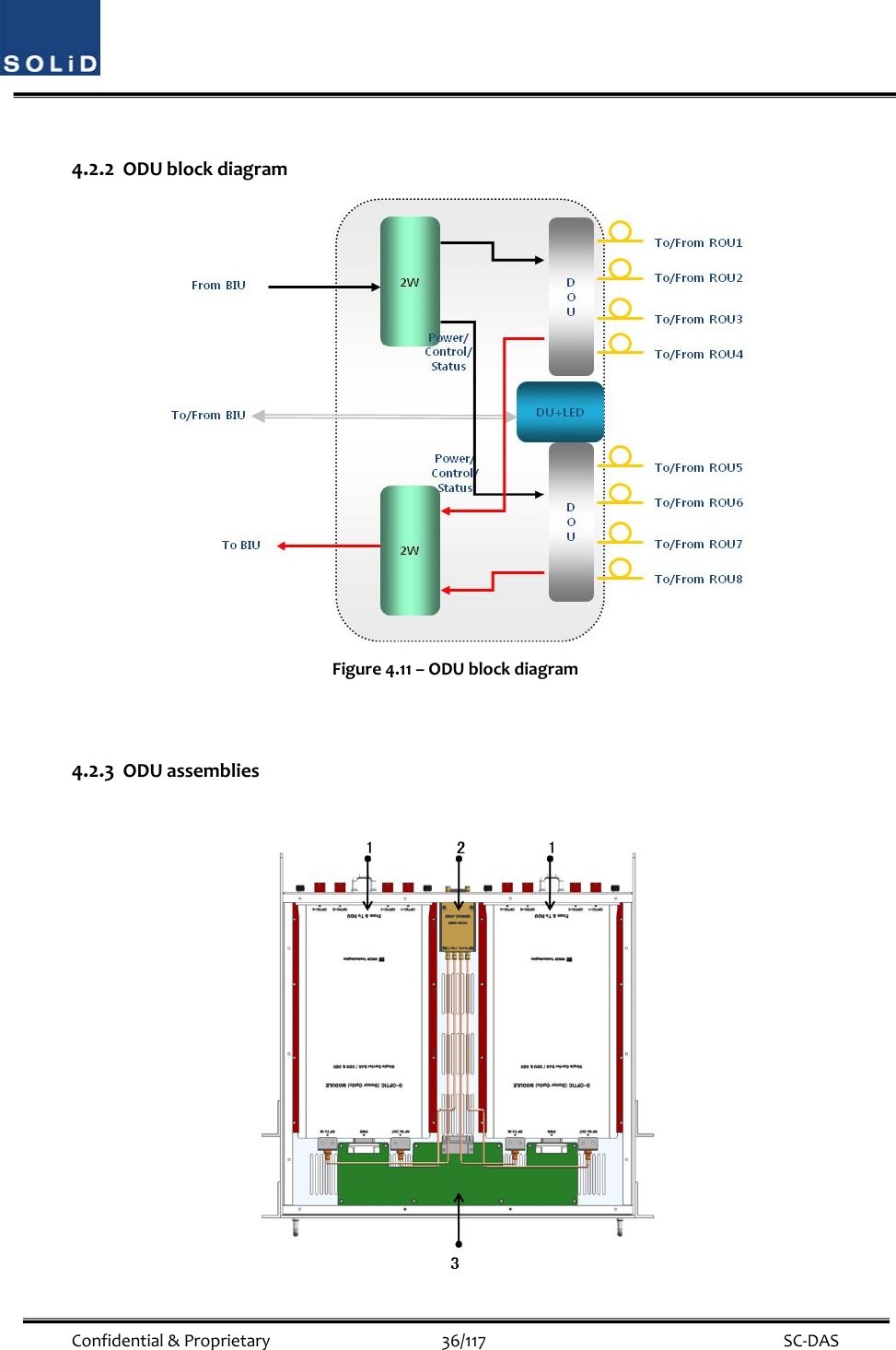  Confidential&amp;Proprietary36/117 SC‐DAS4.2.2 ODUblockdiagramFigure4.11–ODUblockdiagram4.2.3 ODUassemblies